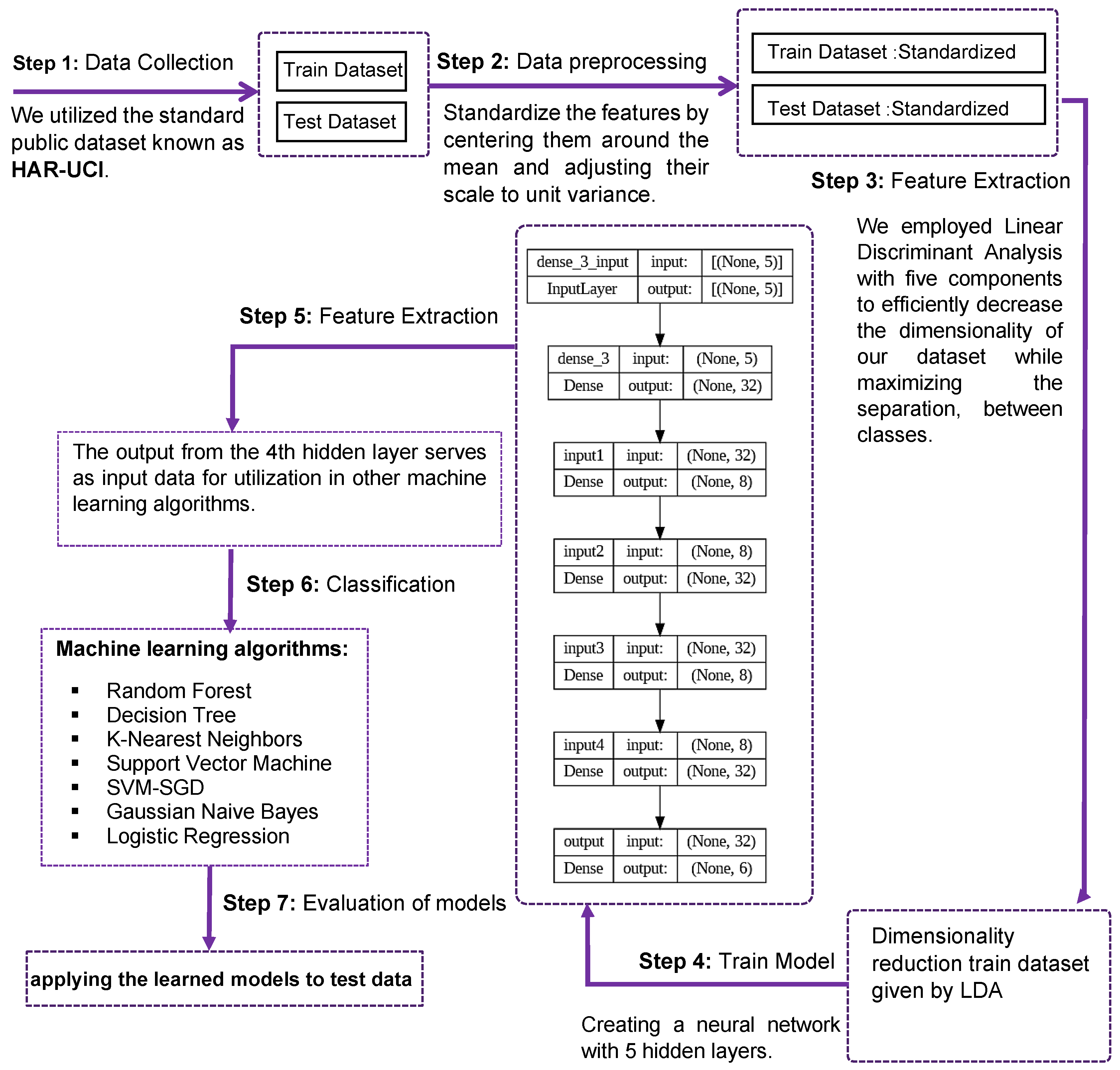 Preprints 109929 g001