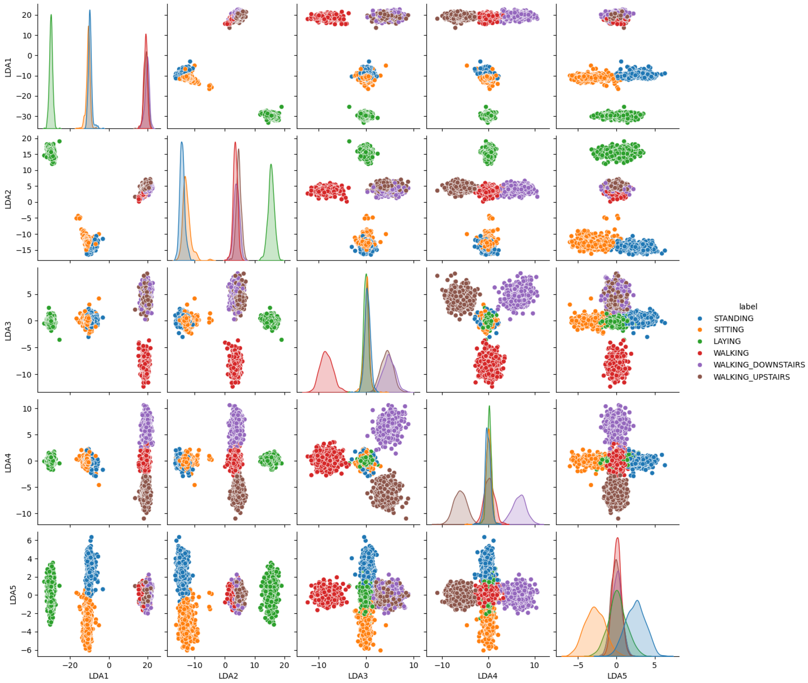 Preprints 109929 g003