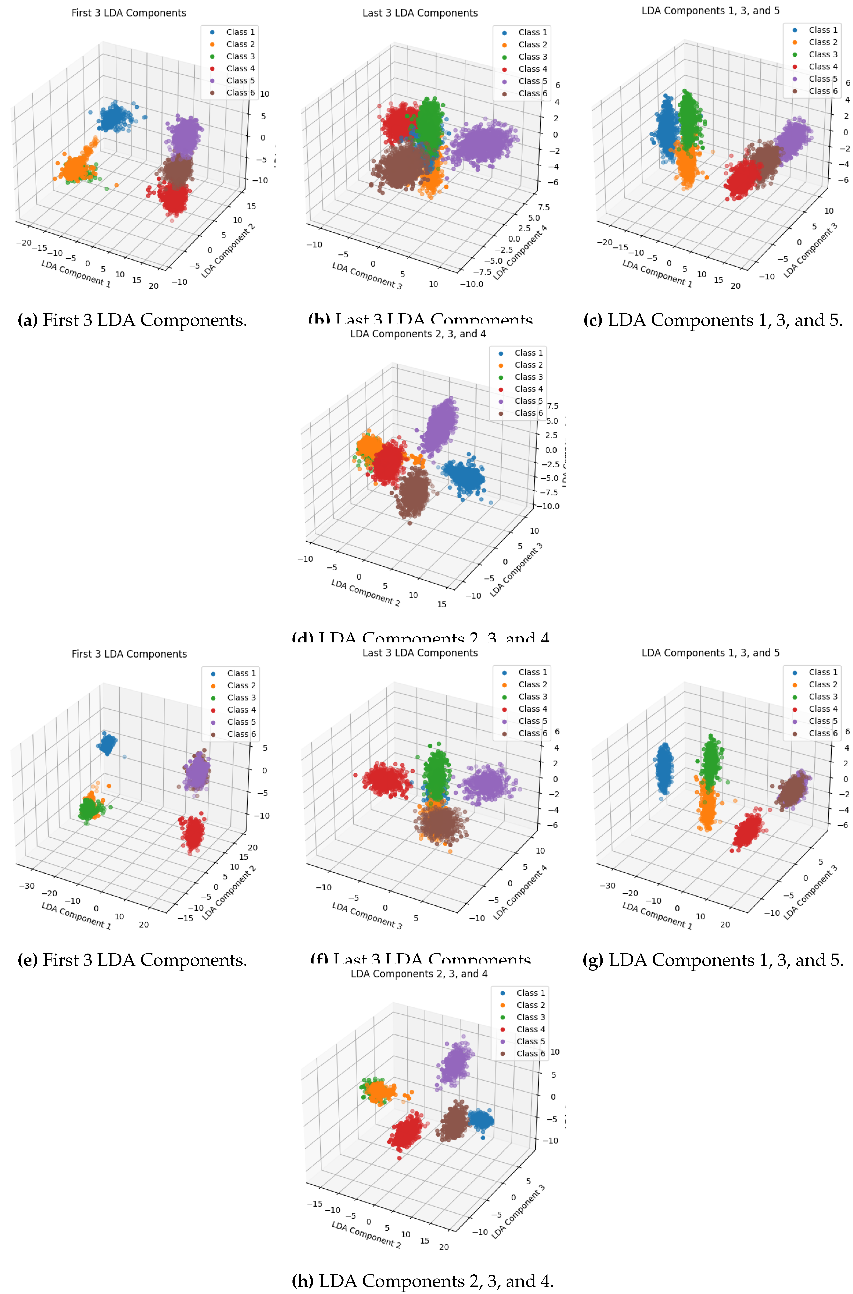 Preprints 109929 g004