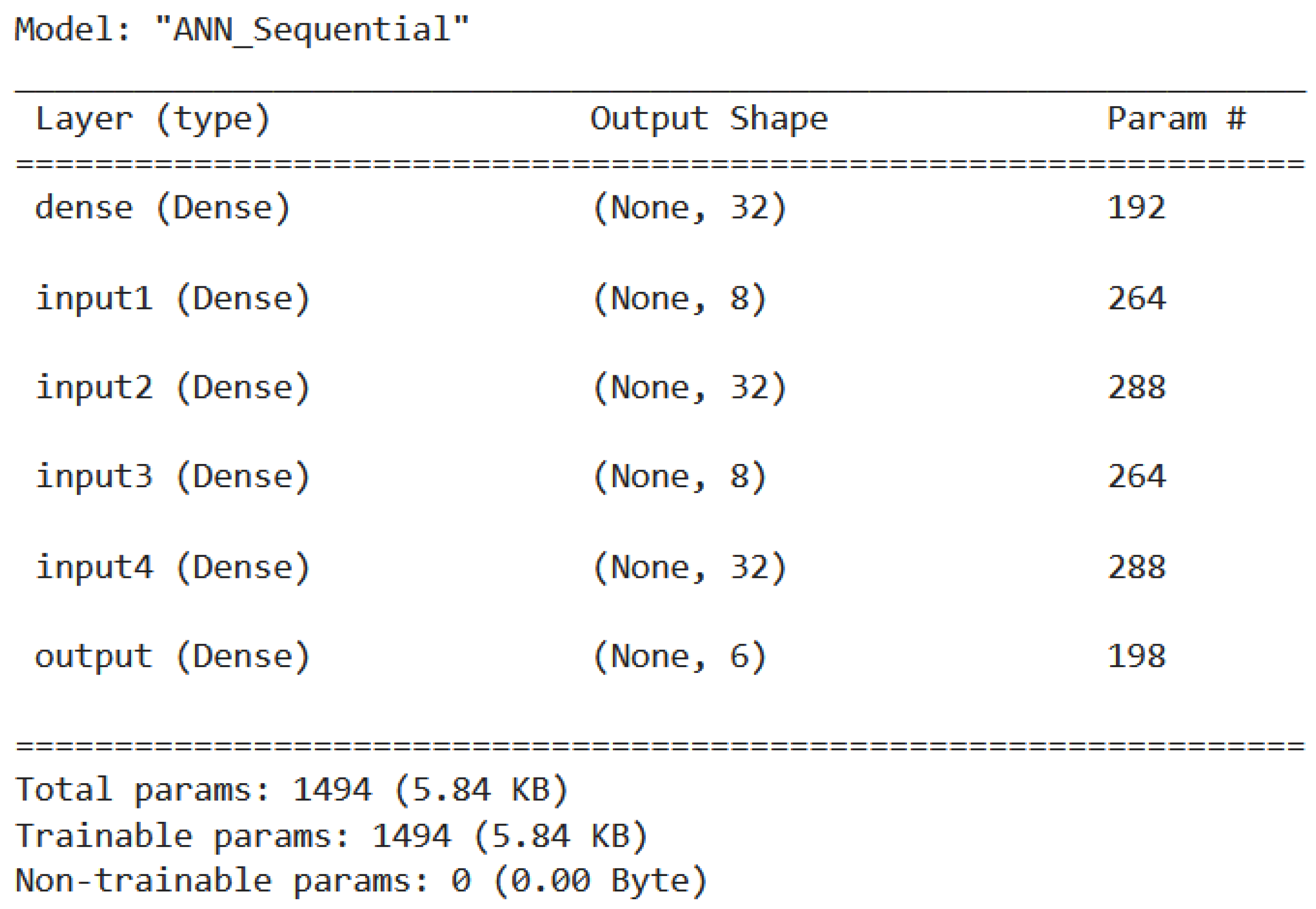 Preprints 109929 g005