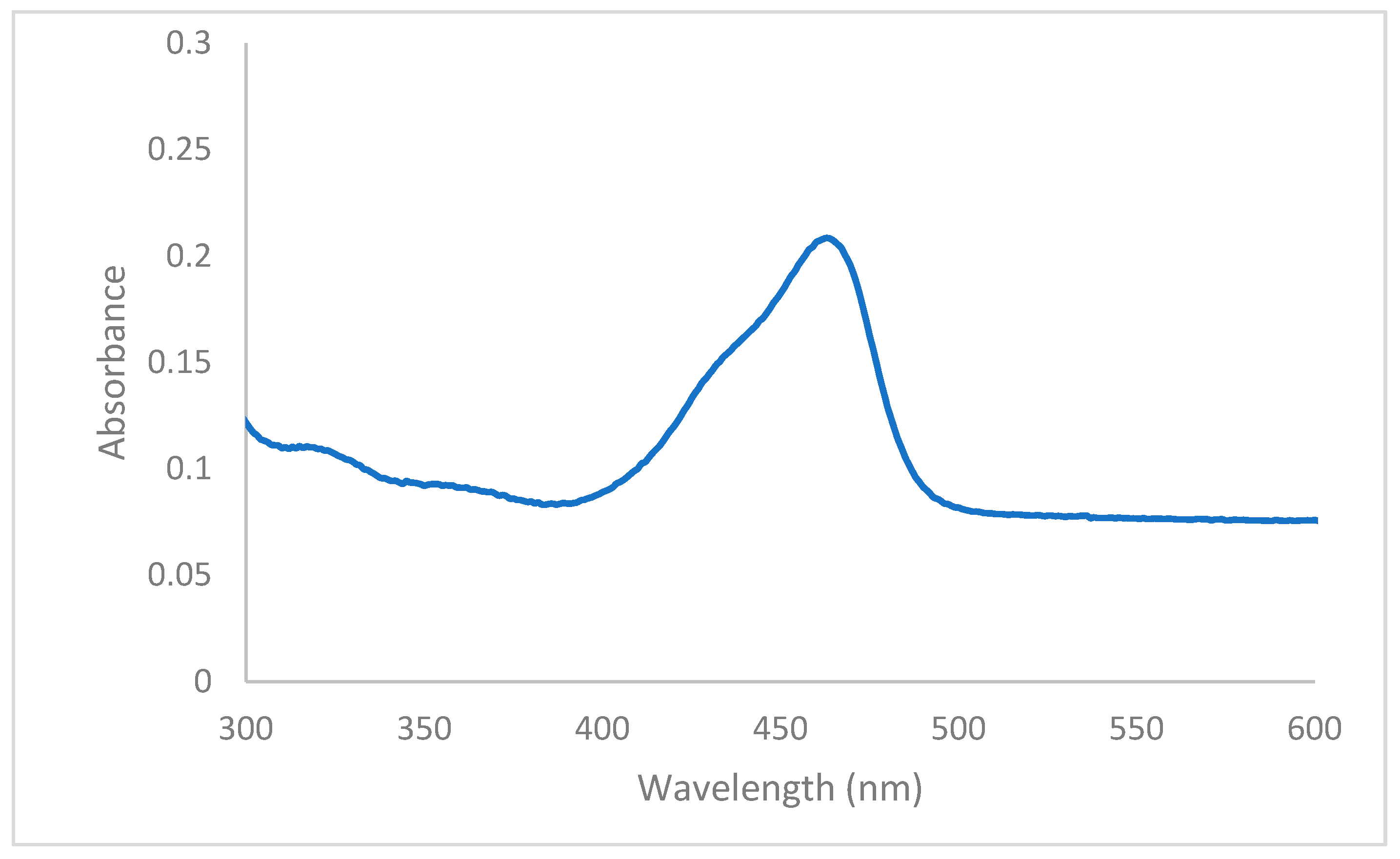 Preprints 92448 g001