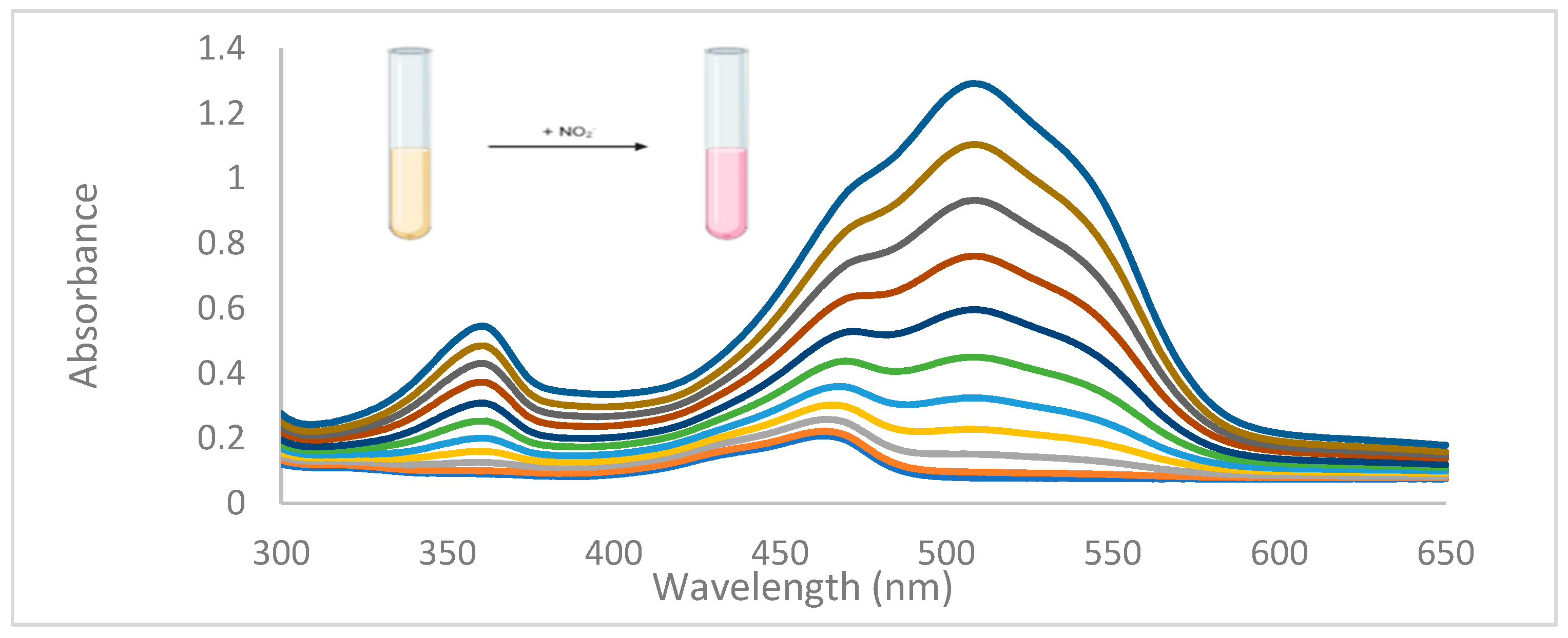 Preprints 92448 g002