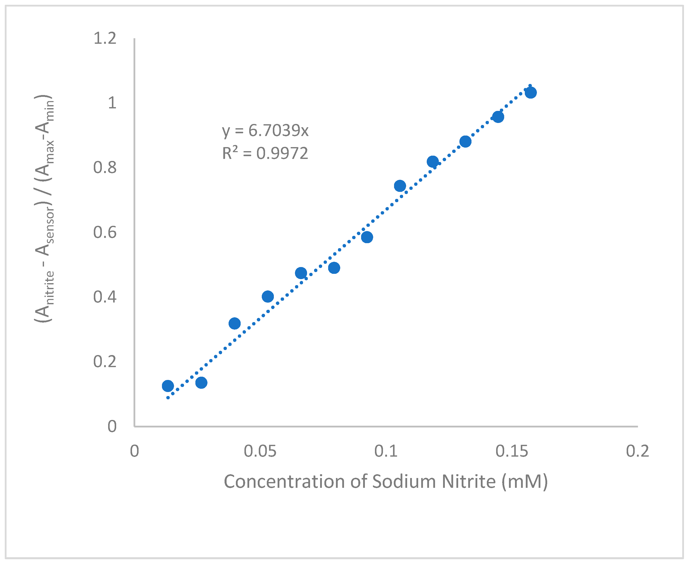 Preprints 92448 g003