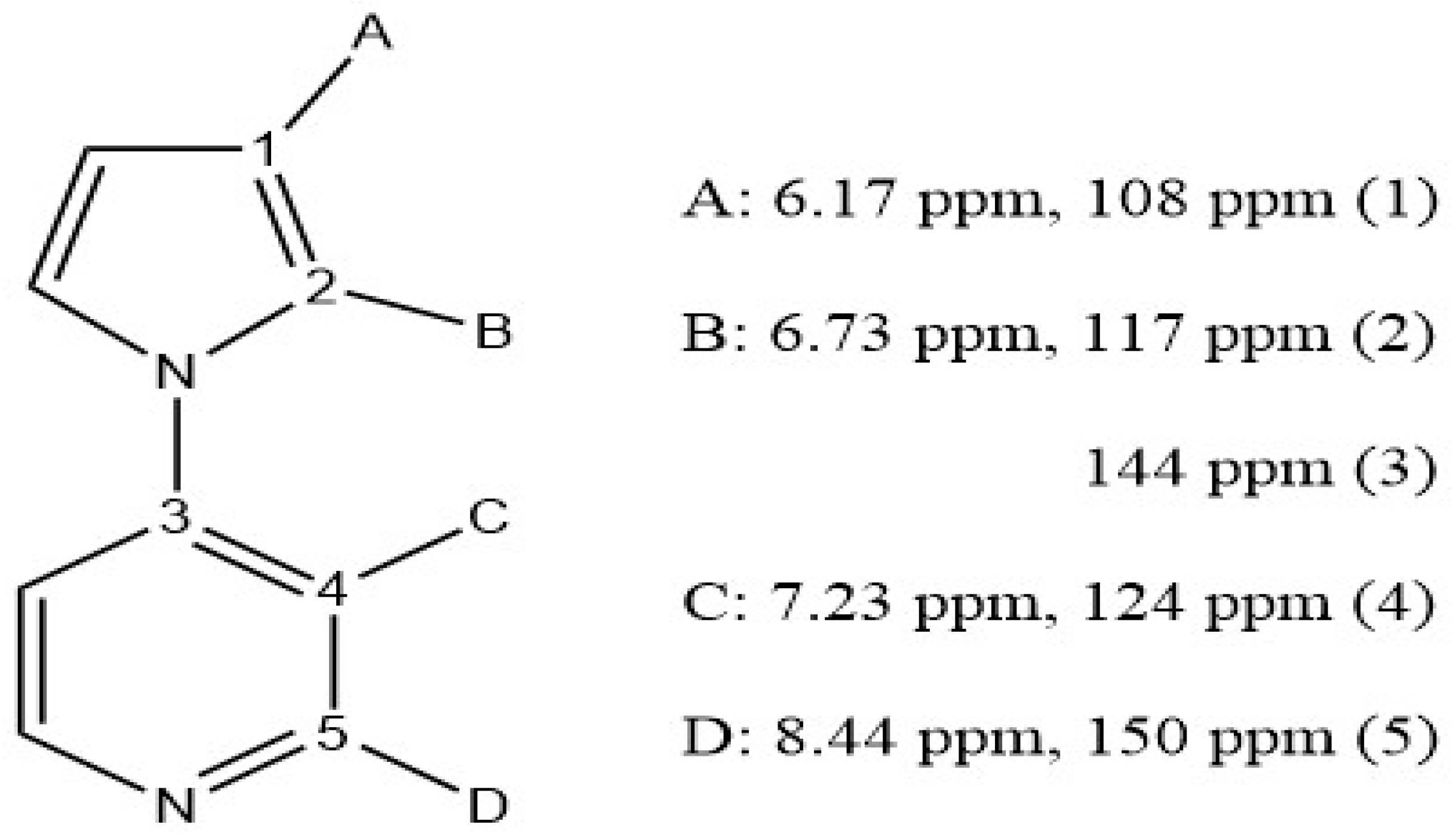 Preprints 92448 sch002