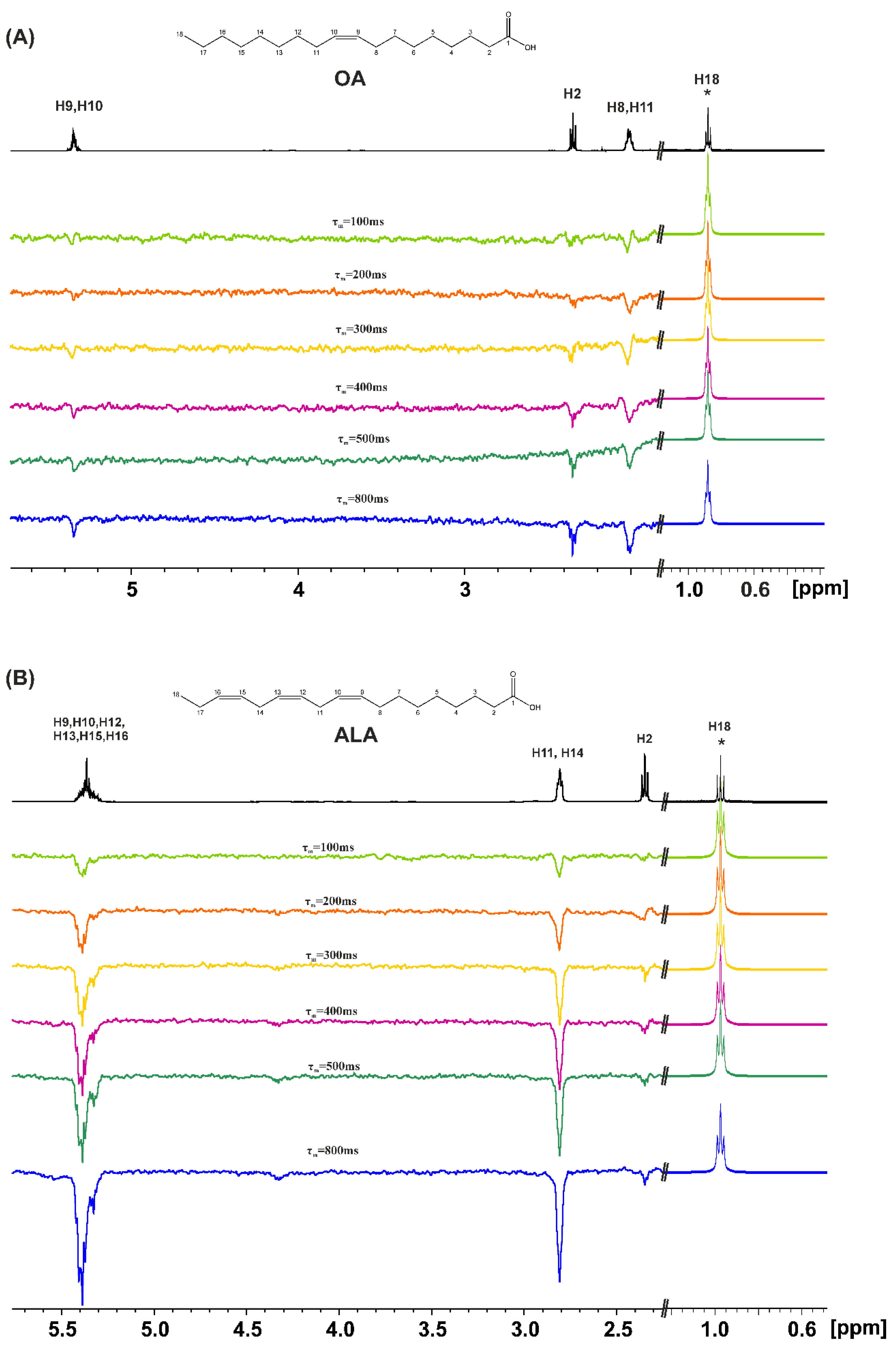 Preprints 80420 g002