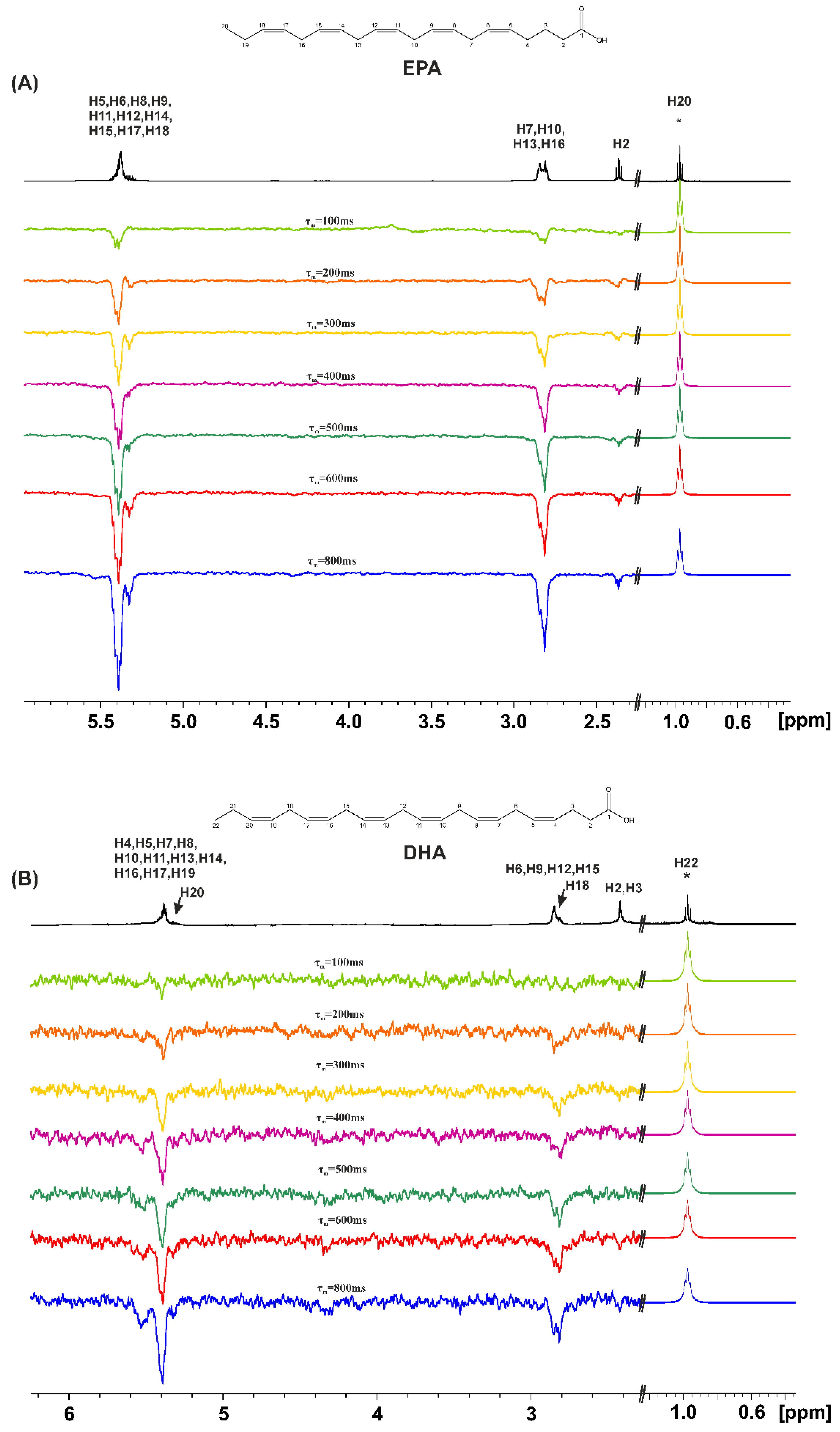 Preprints 80420 g003