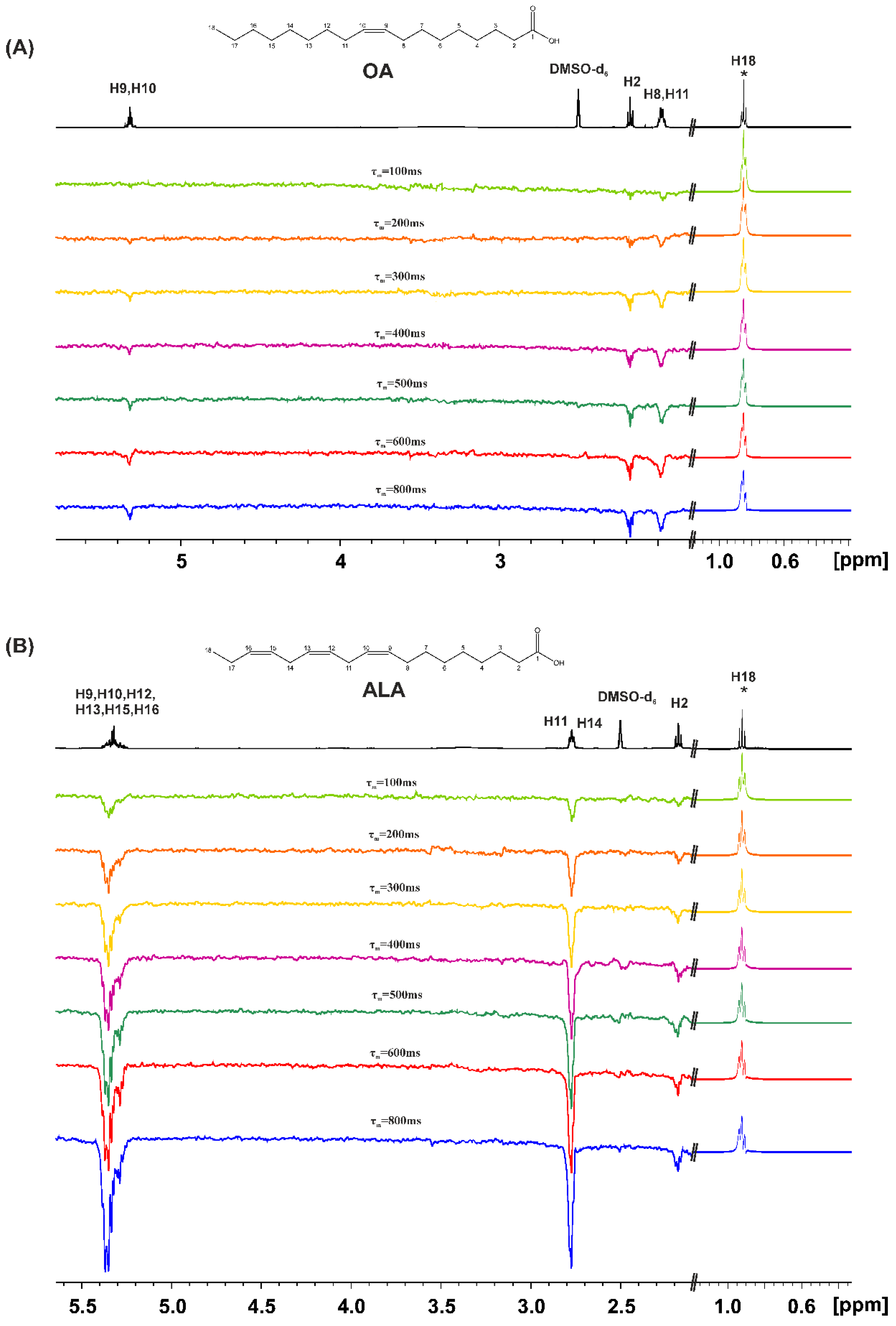 Preprints 80420 g004