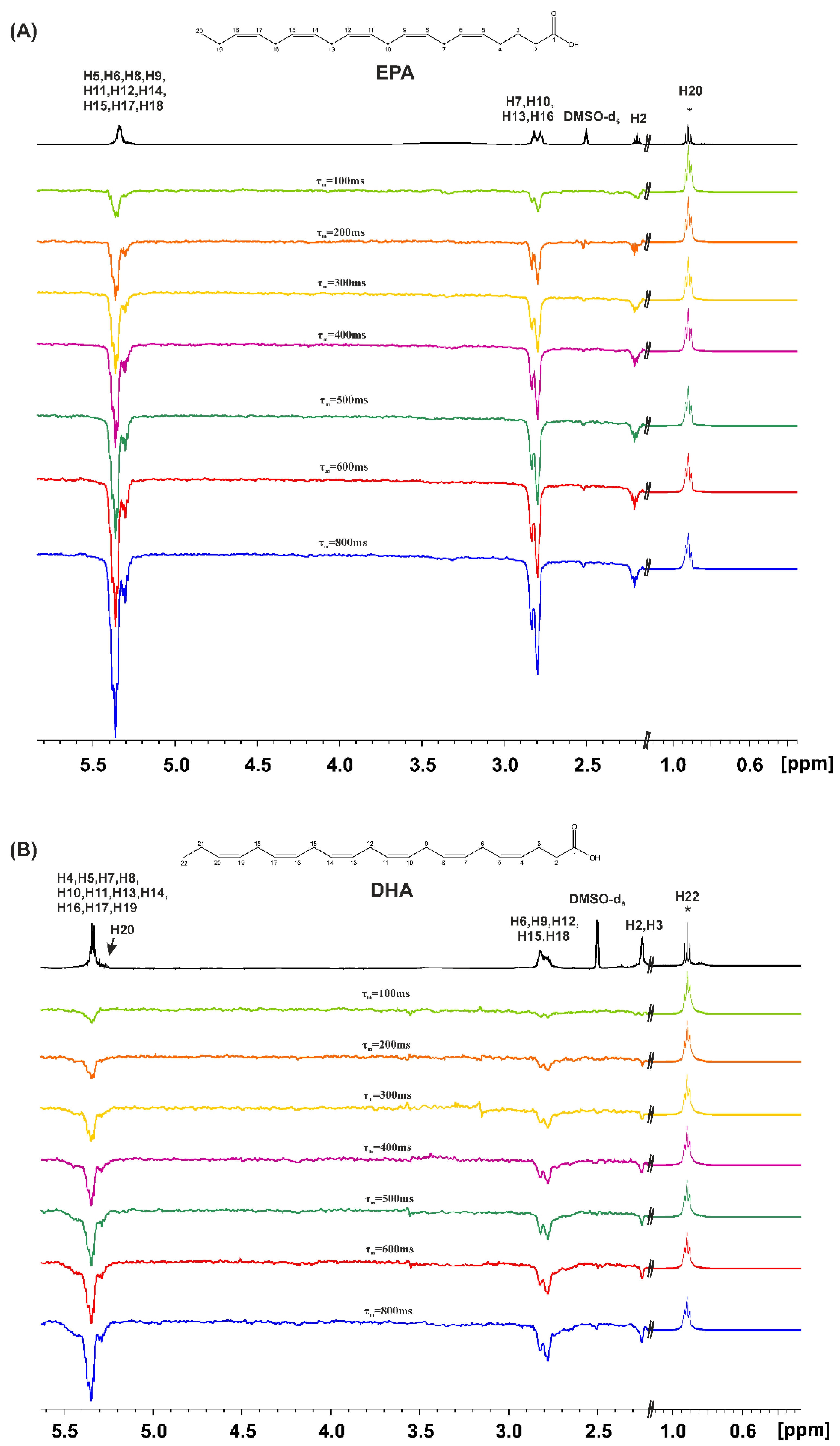 Preprints 80420 g005