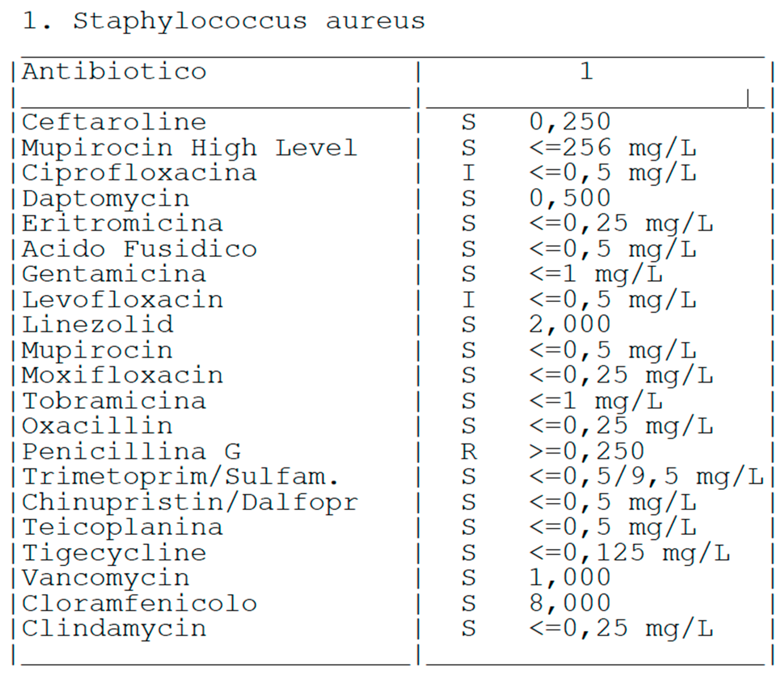 Preprints 117124 g005