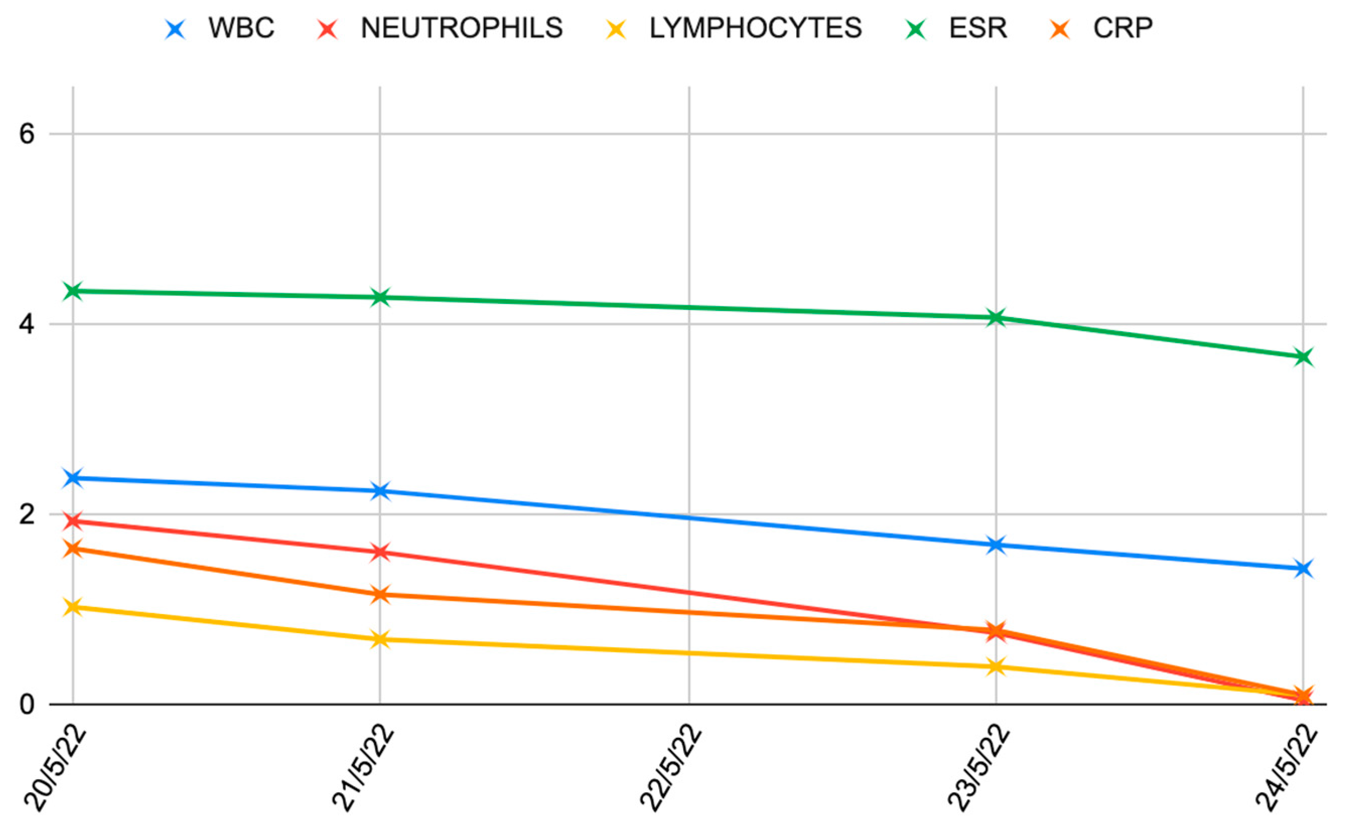 Preprints 117124 g006