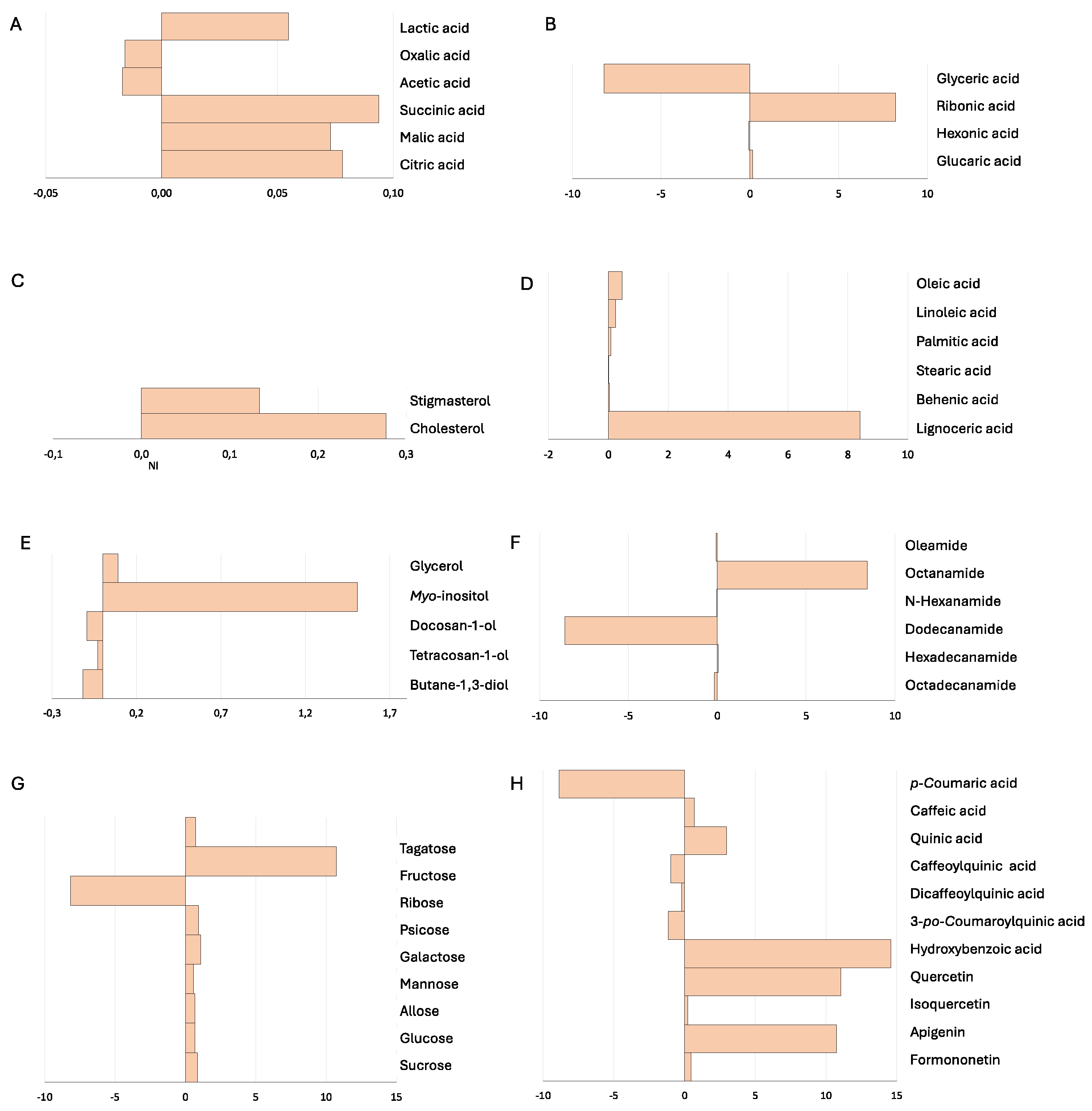 Preprints 108979 g004