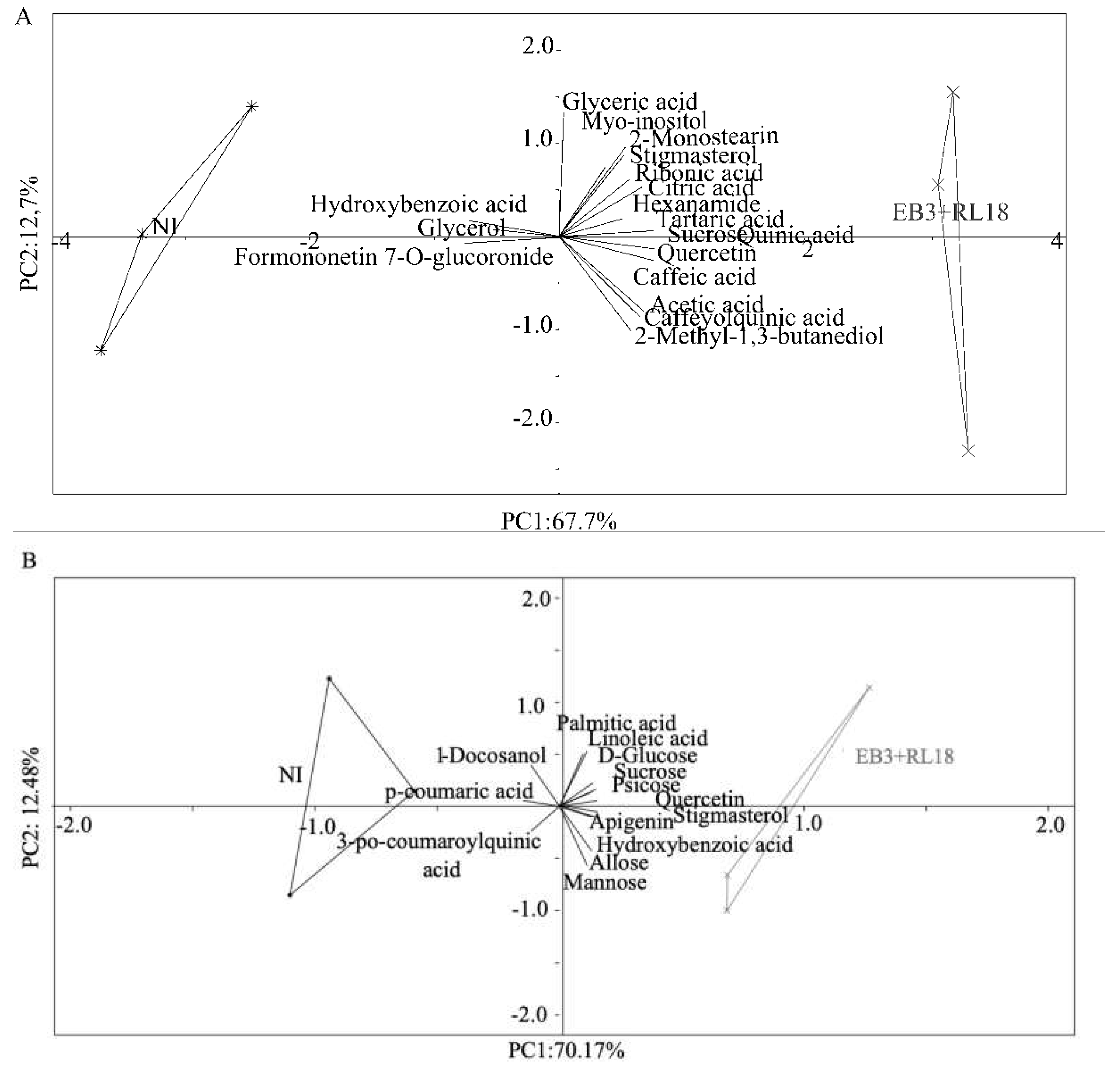 Preprints 108979 g005