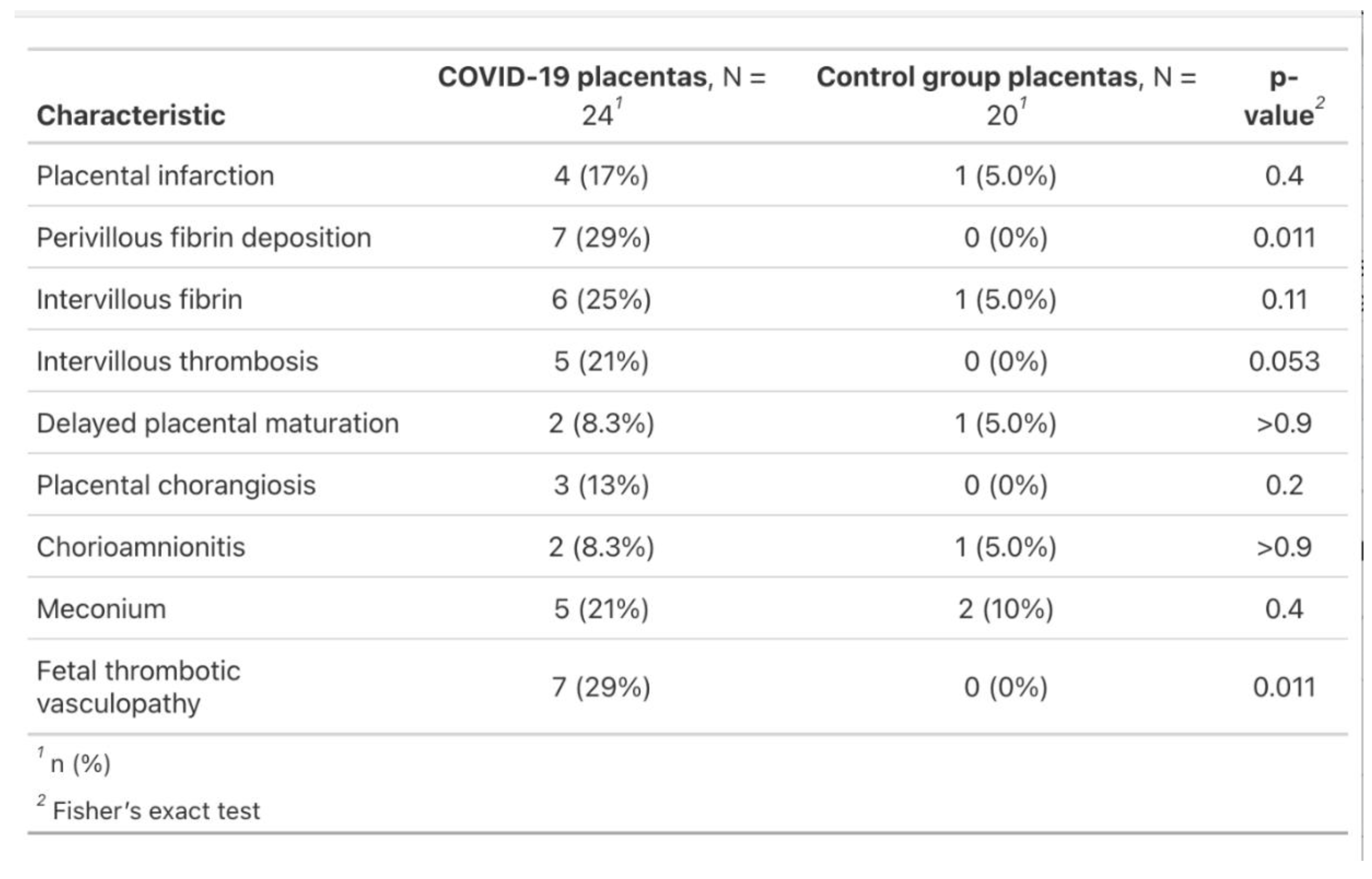 Preprints 95835 g004