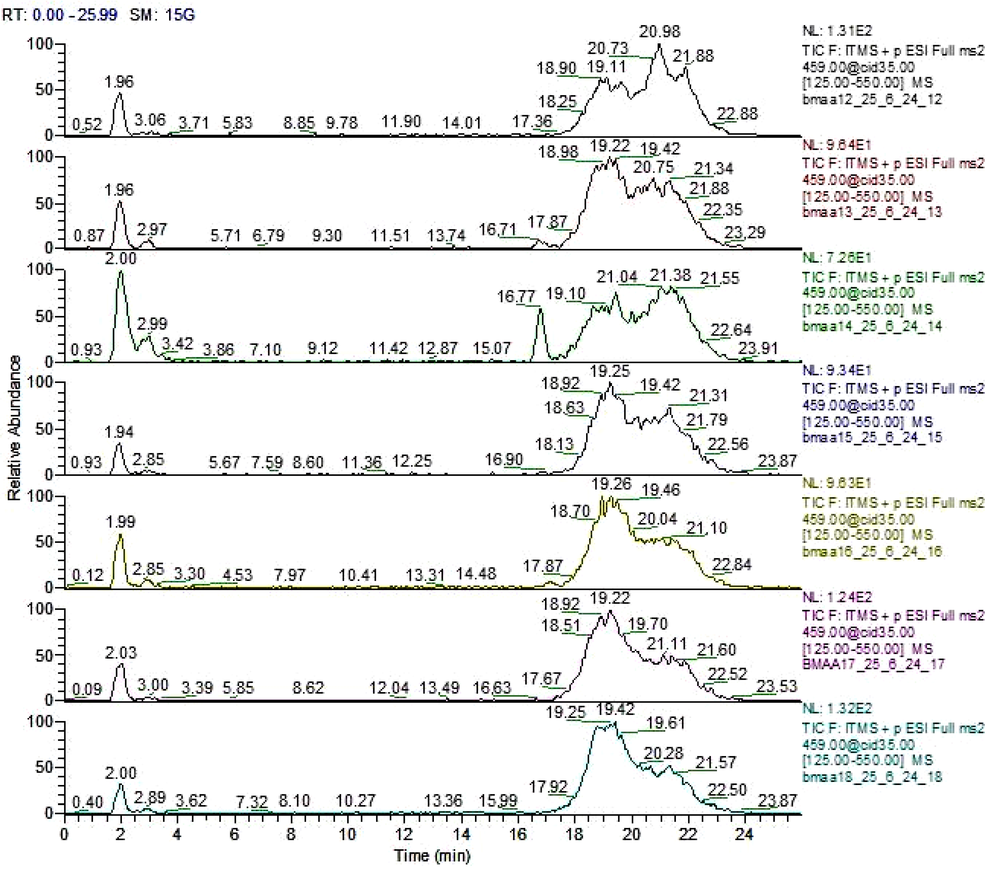 Preprints 116011 g001