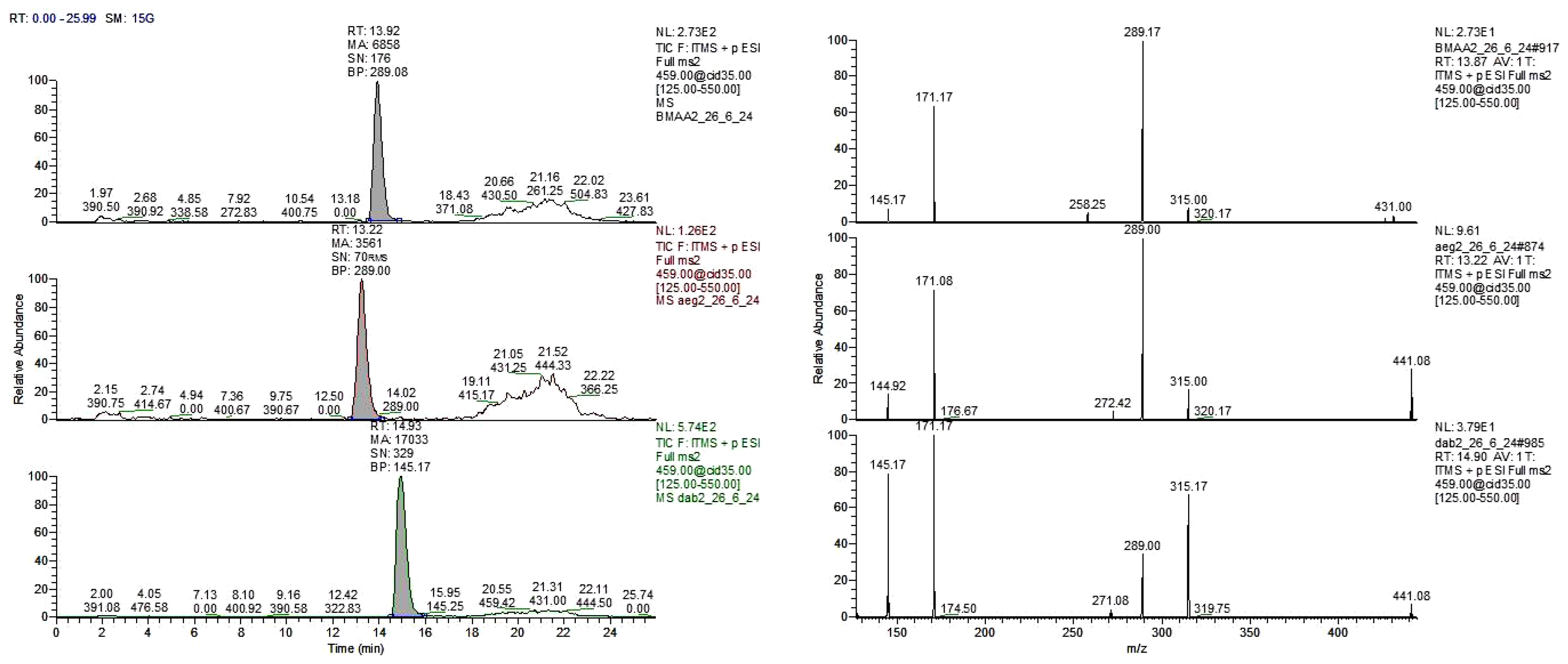 Preprints 116011 g002