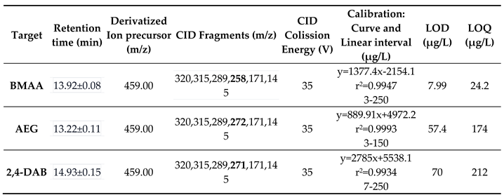 Preprints 116011 i001