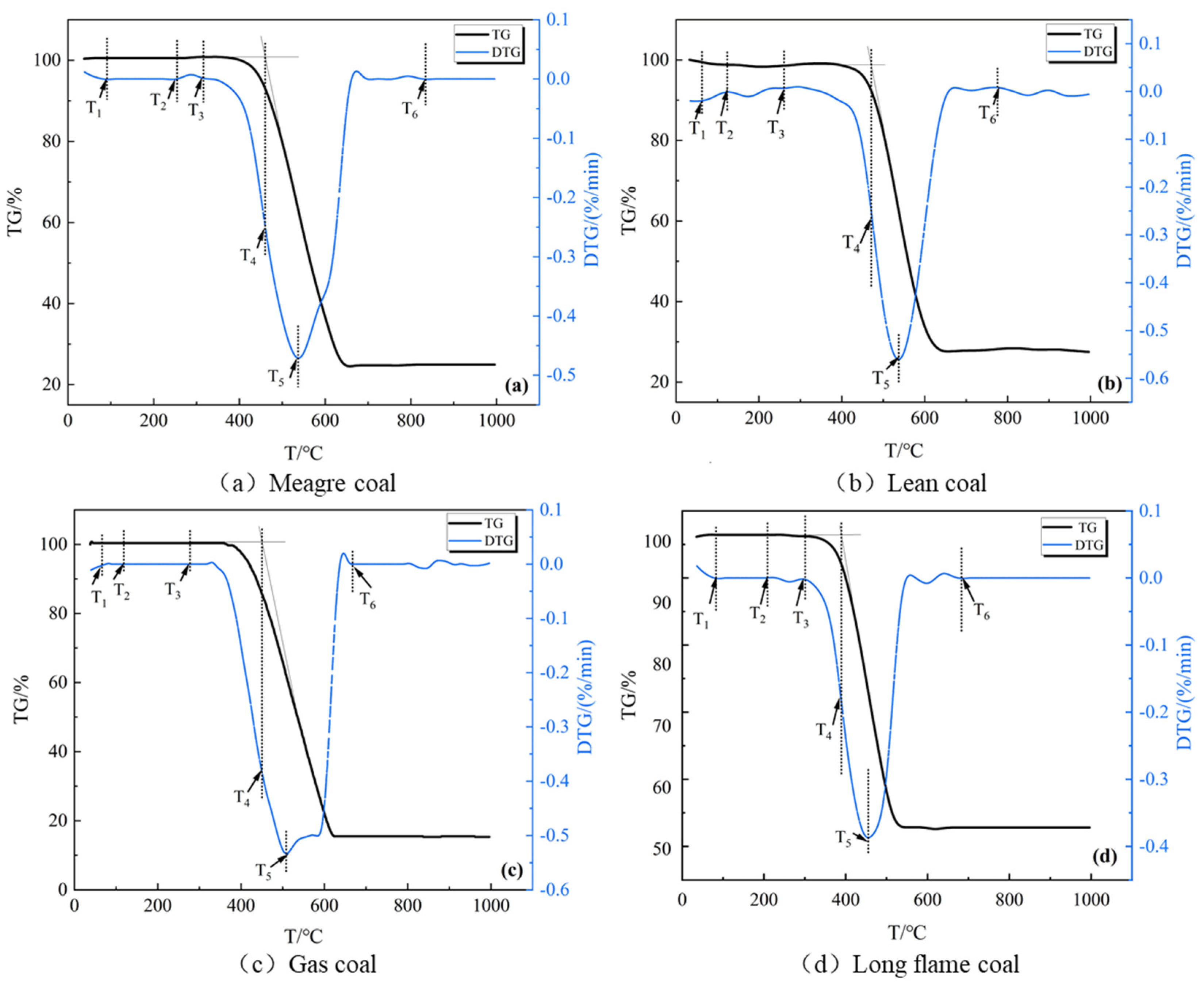 Preprints 96532 g002