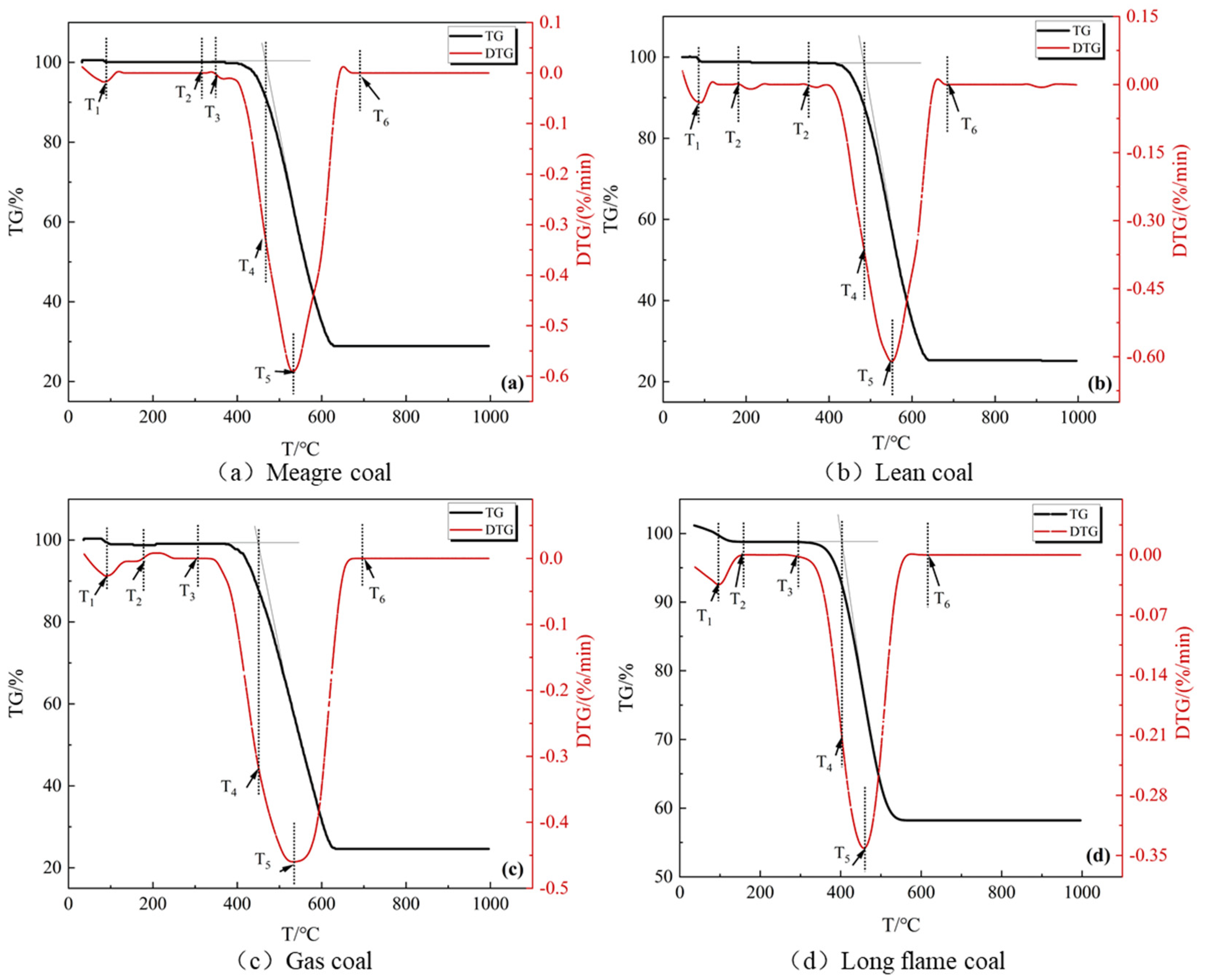 Preprints 96532 g003