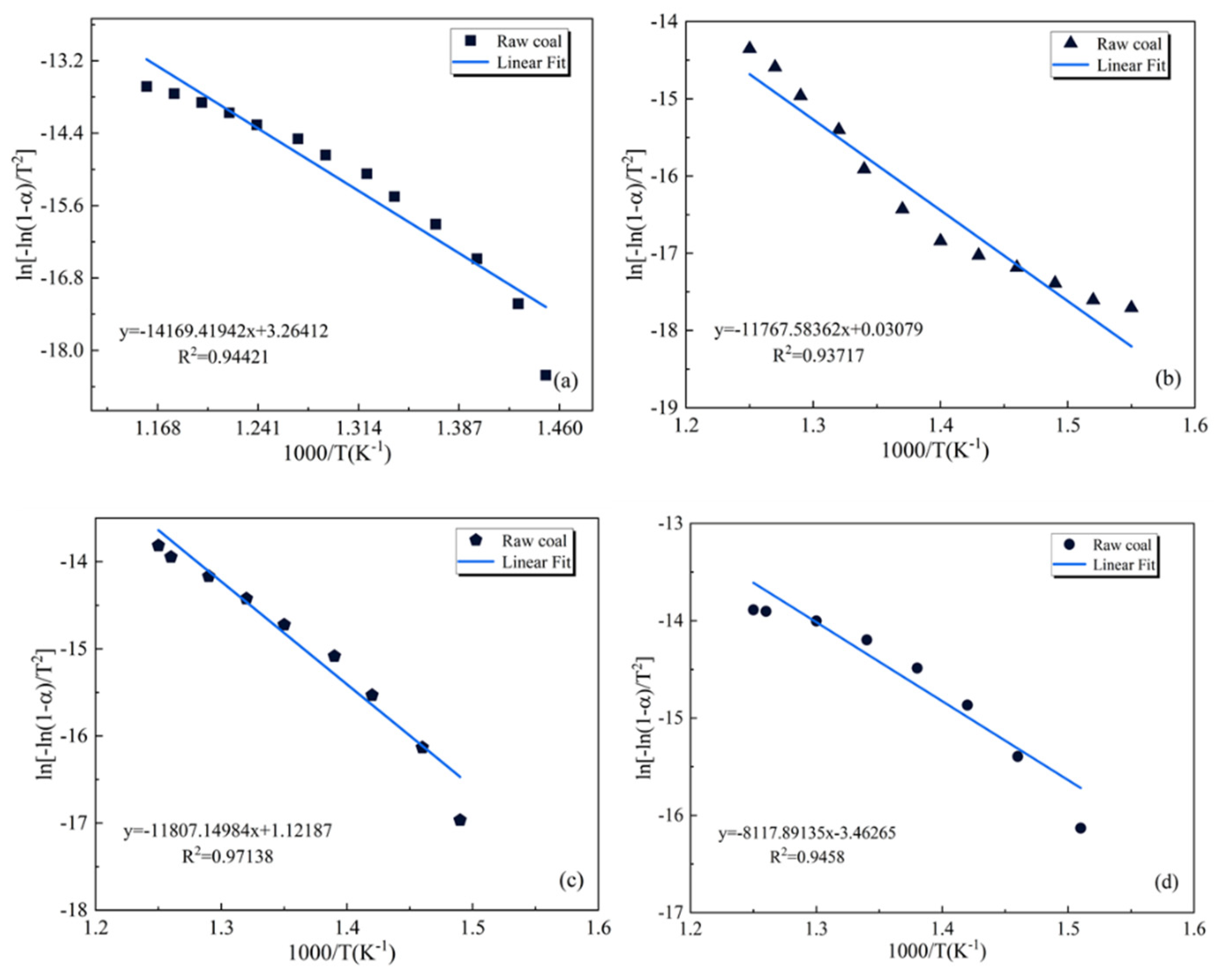 Preprints 96532 g006