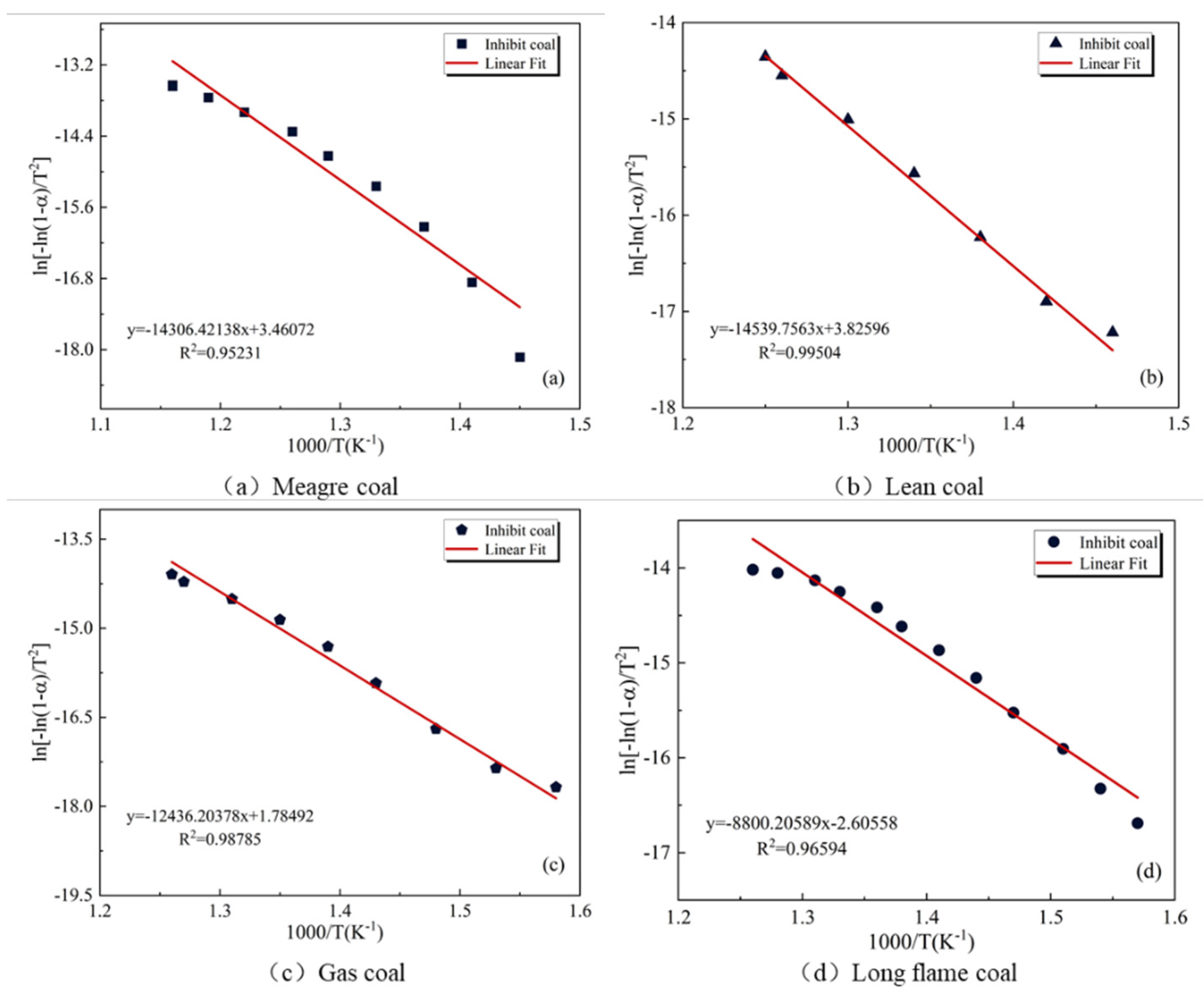 Preprints 96532 g007