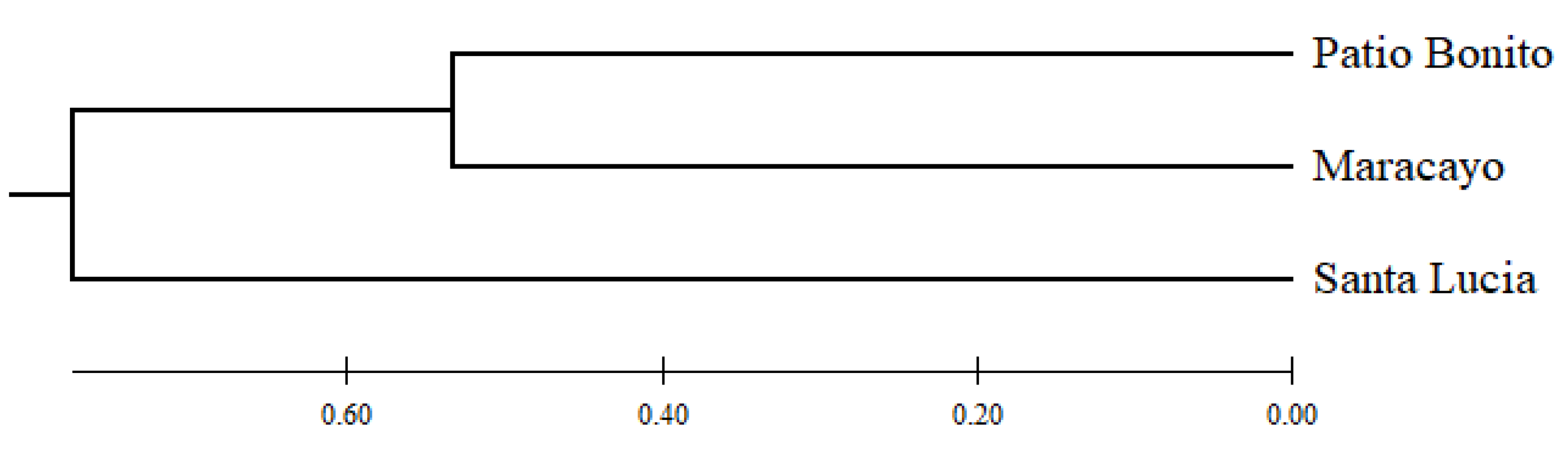 Preprints 91397 g001