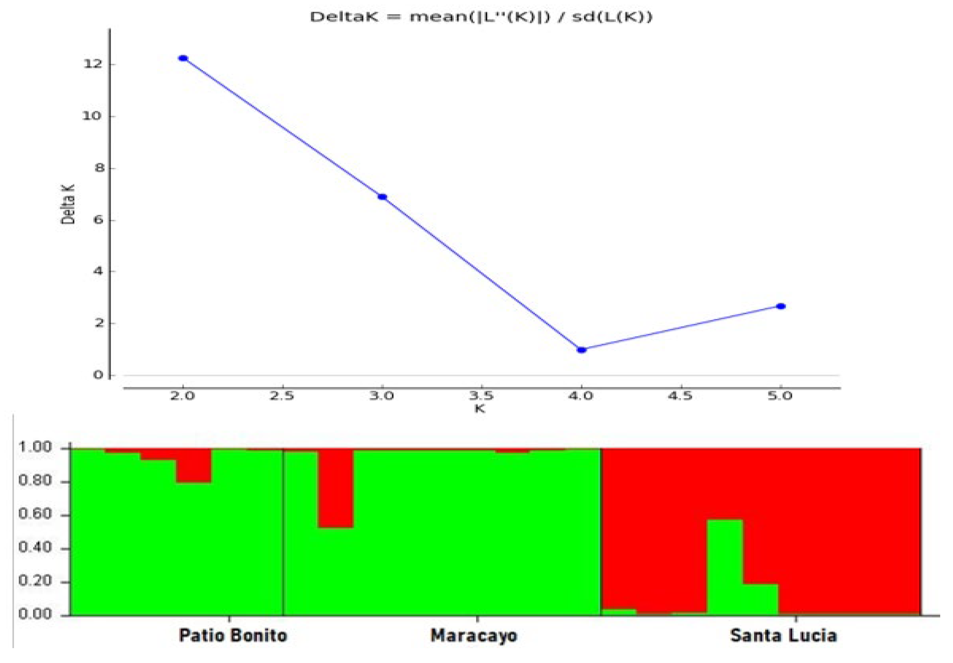 Preprints 91397 g002