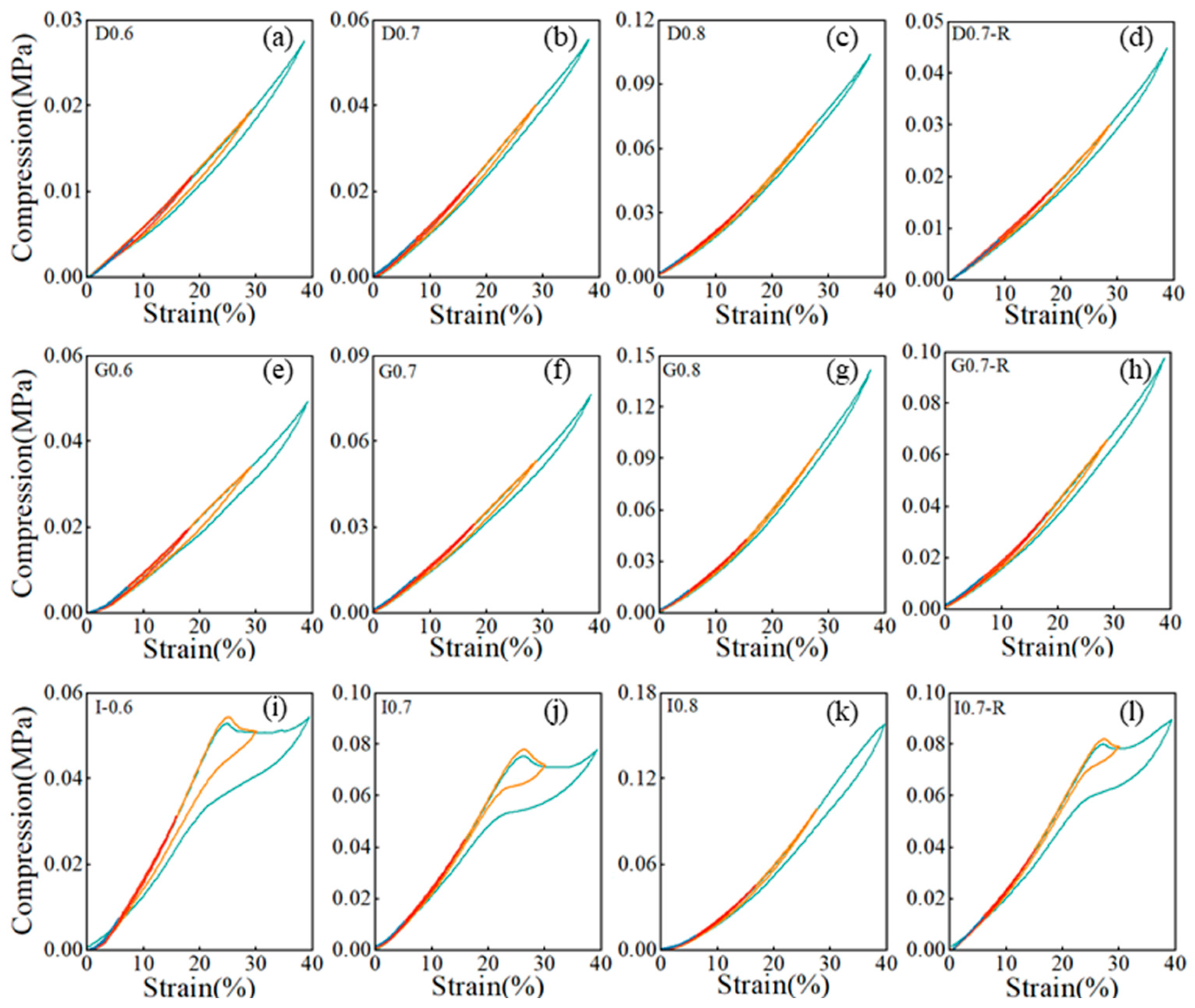 Preprints 100468 g005