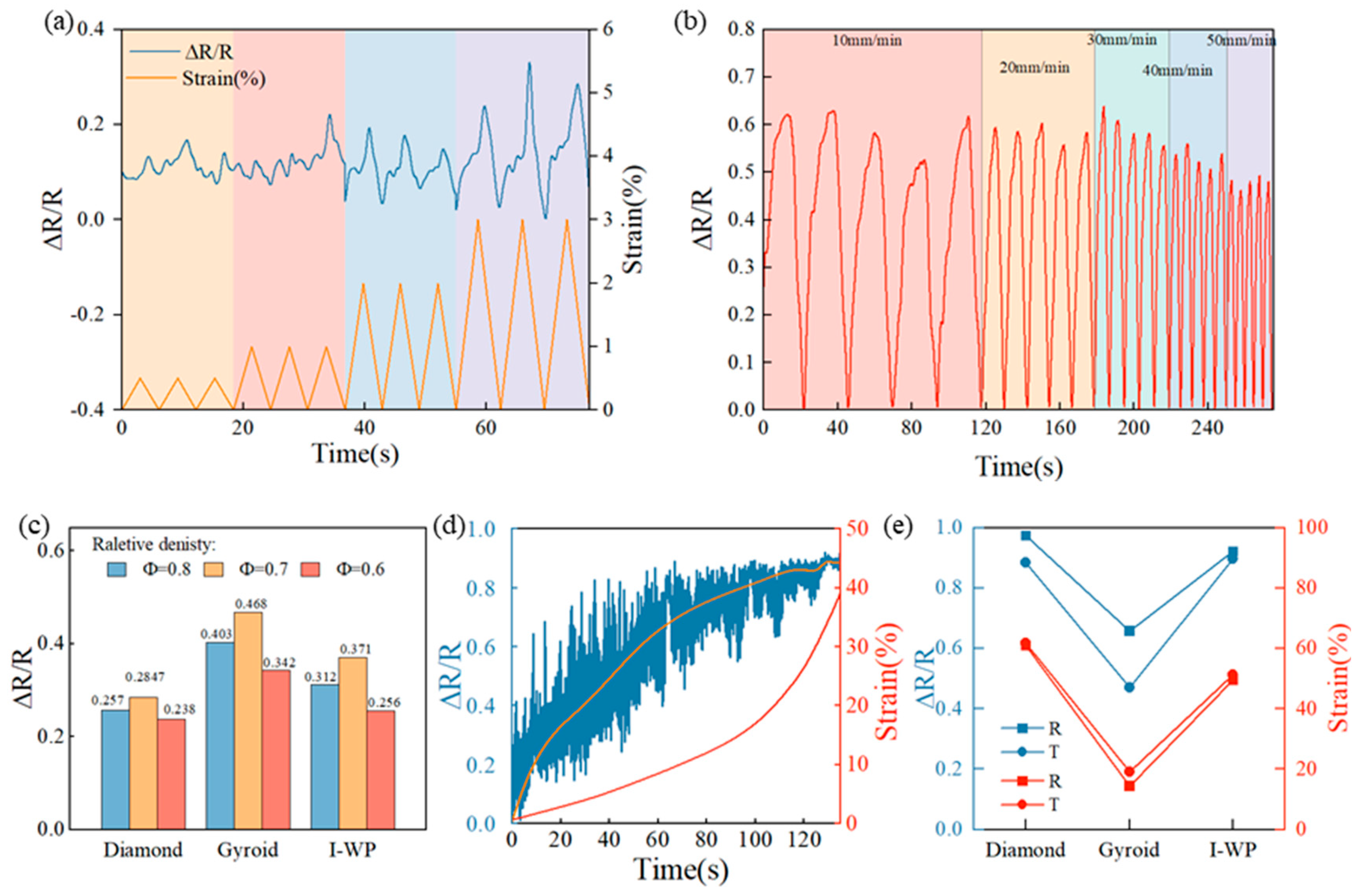 Preprints 100468 g007