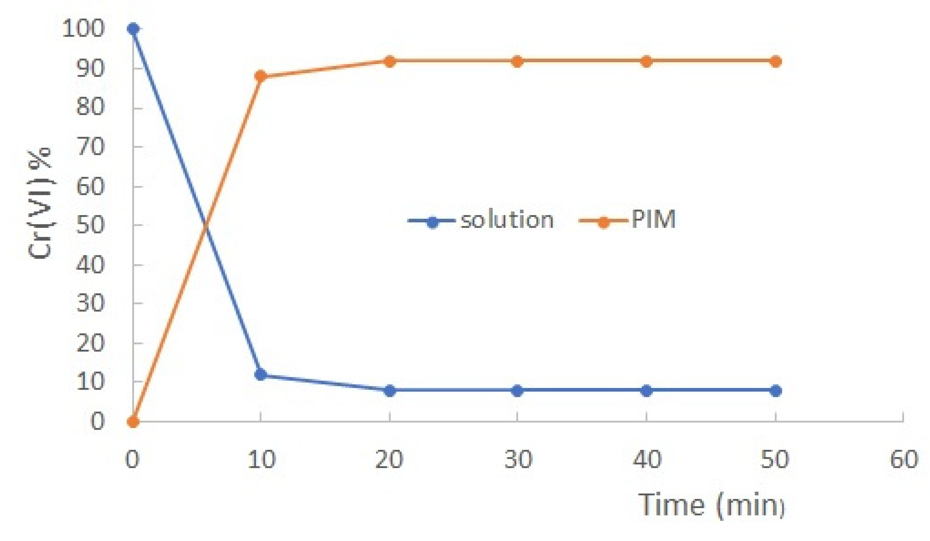 Preprints 81124 g001