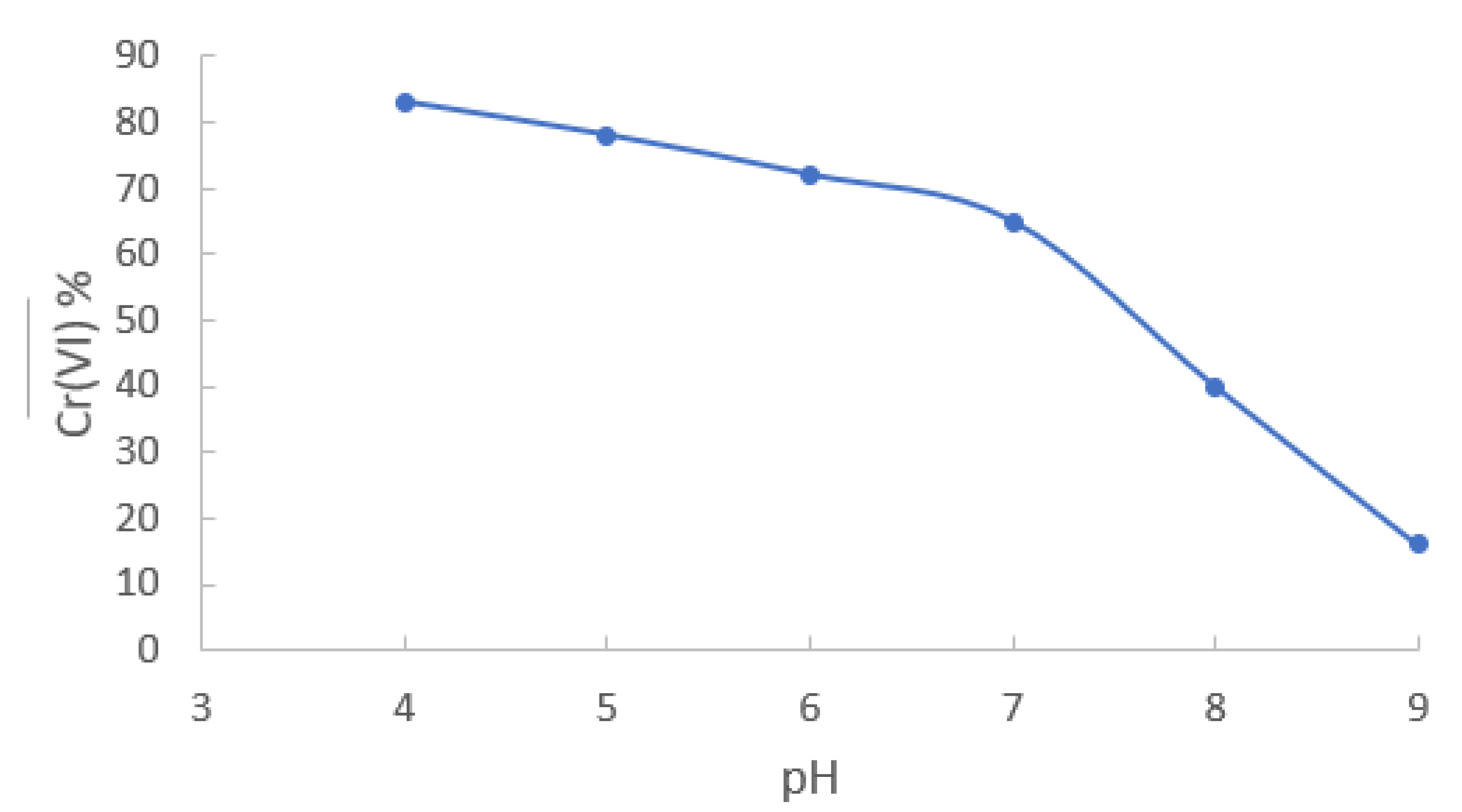 Preprints 81124 g002