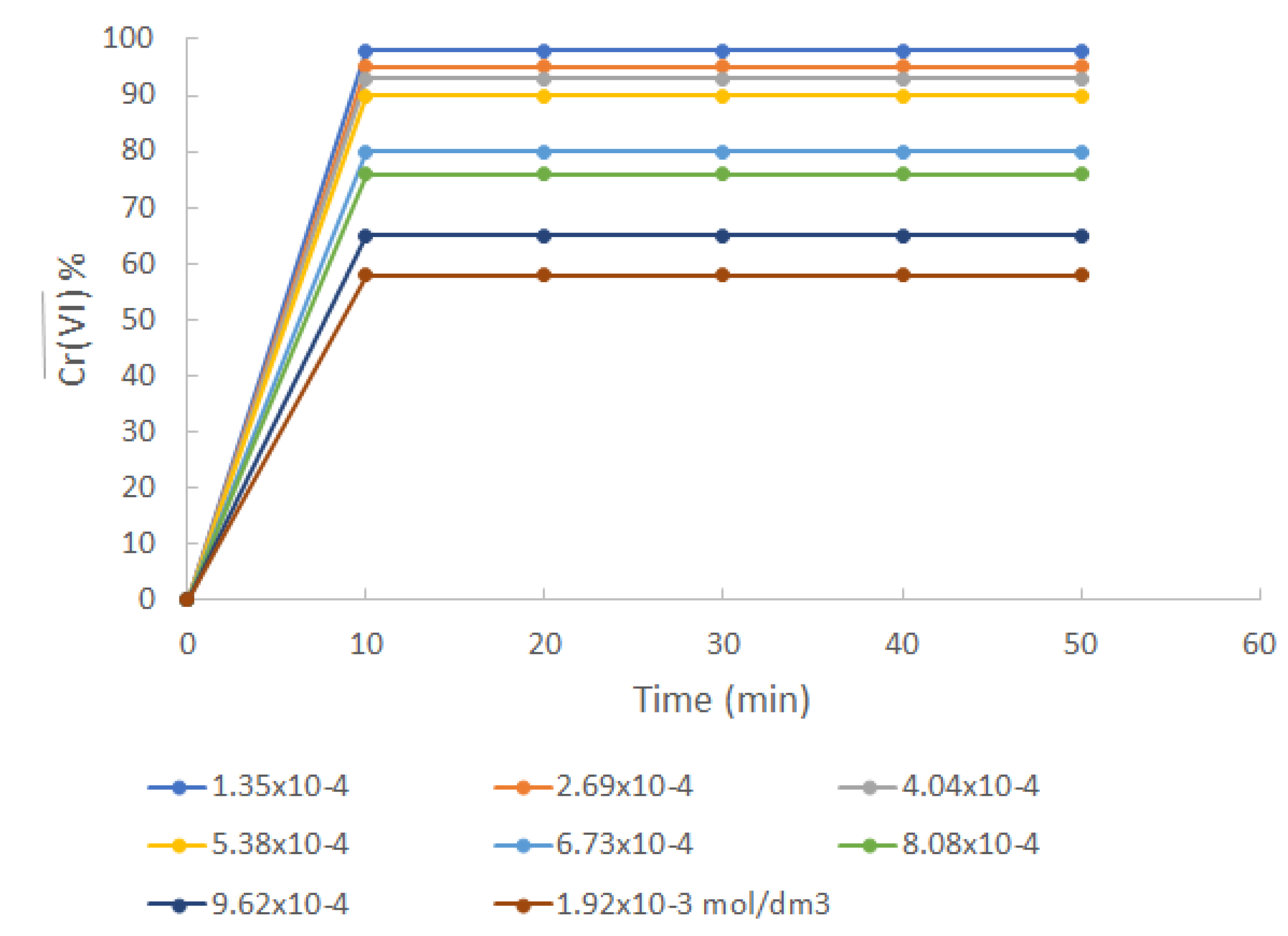 Preprints 81124 g003