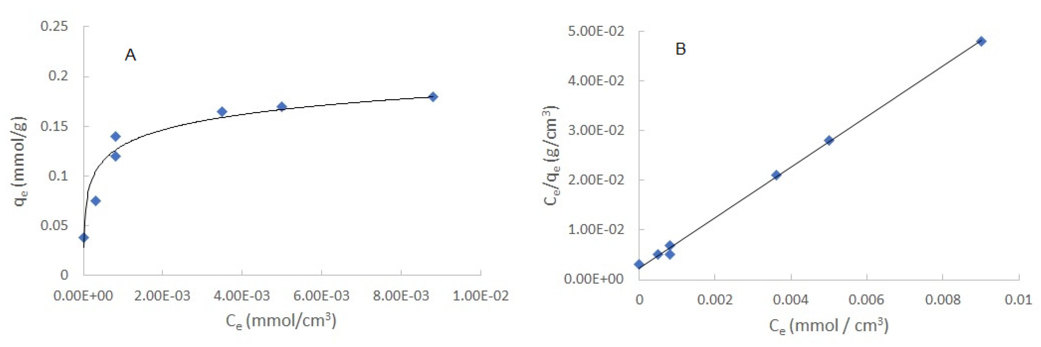 Preprints 81124 g004