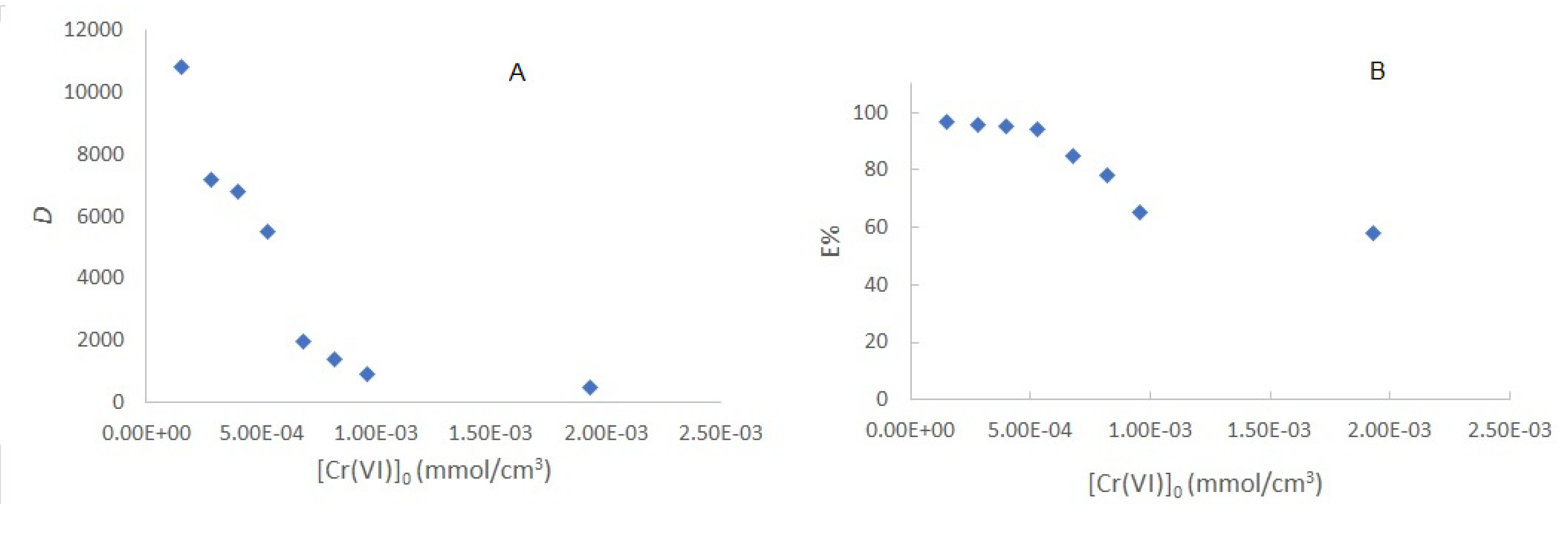 Preprints 81124 g005