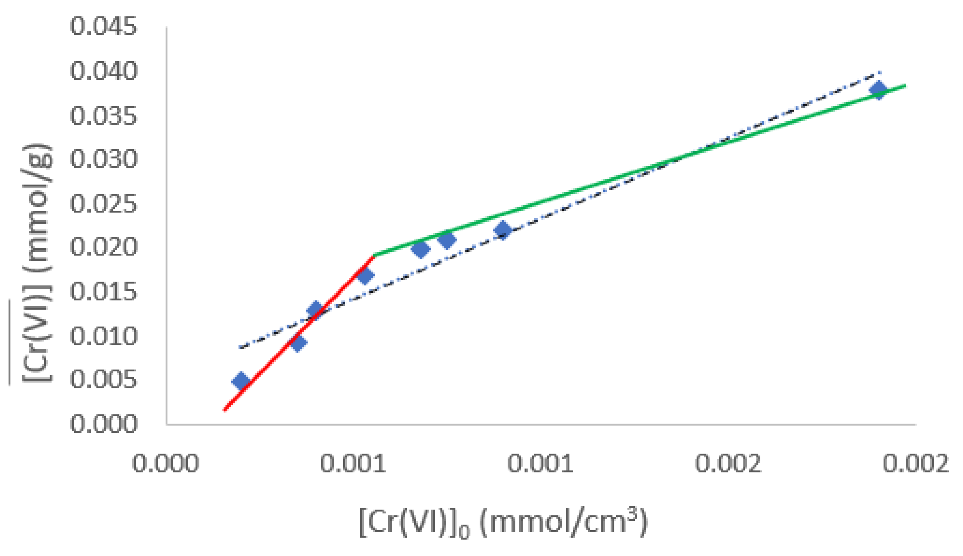 Preprints 81124 g006