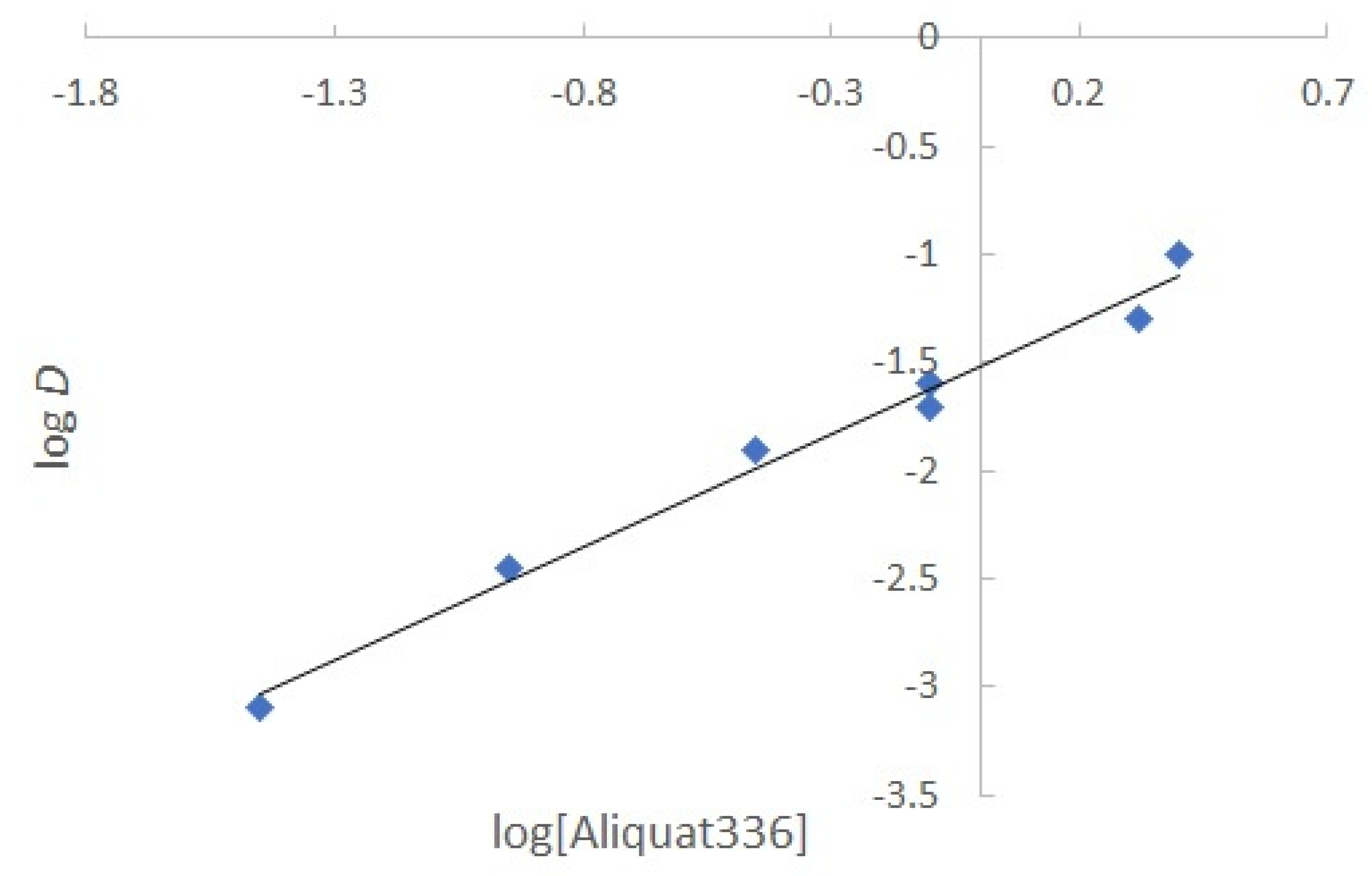 Preprints 81124 g007