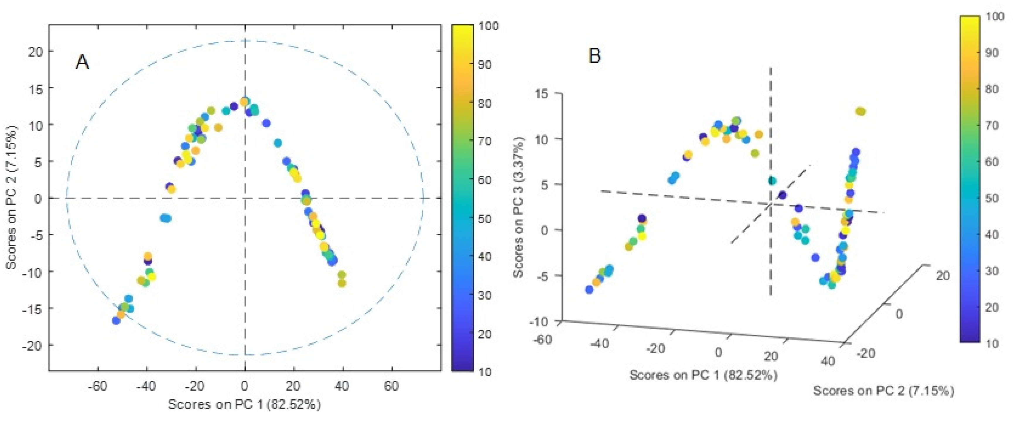 Preprints 81124 g008