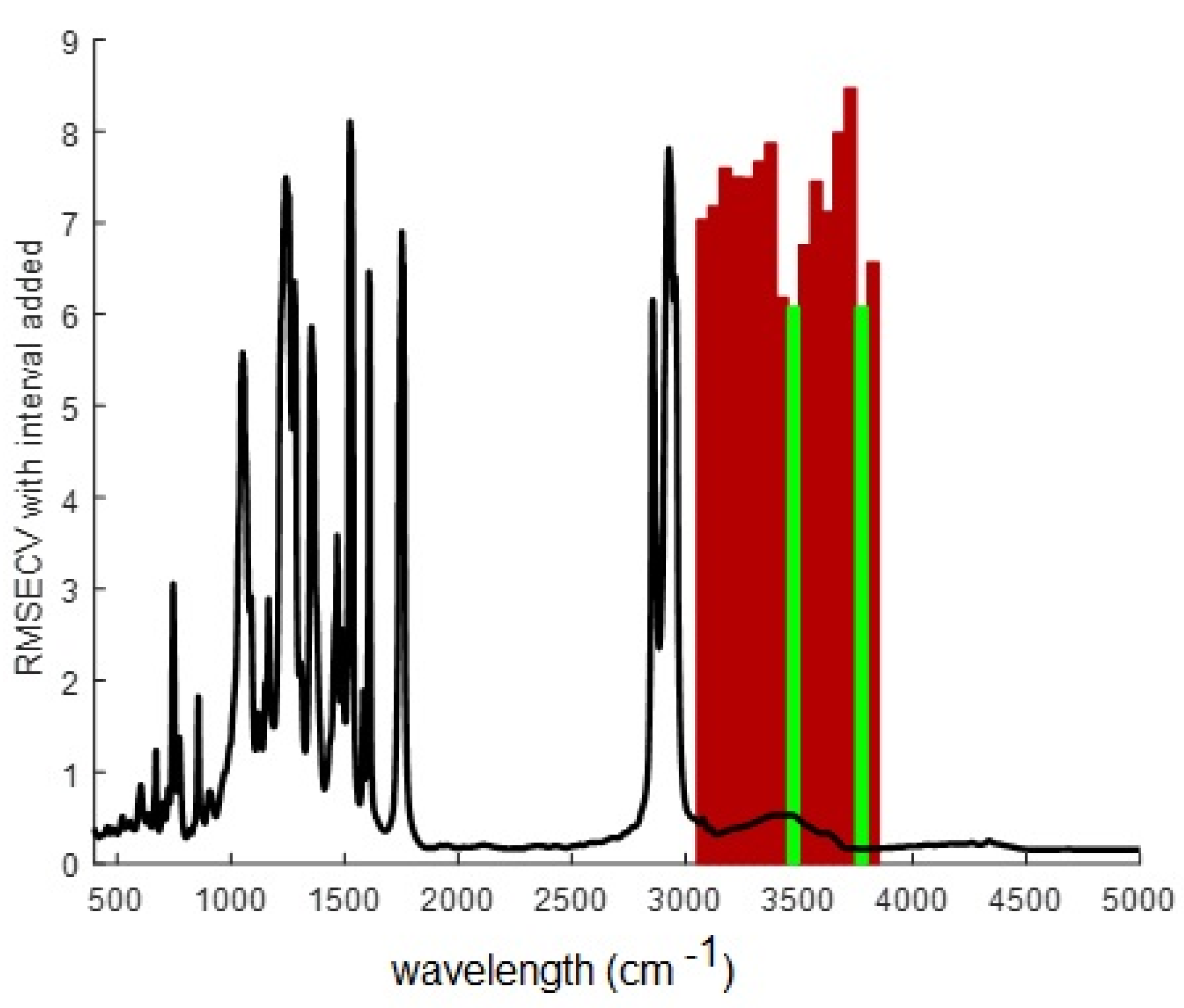 Preprints 81124 g009