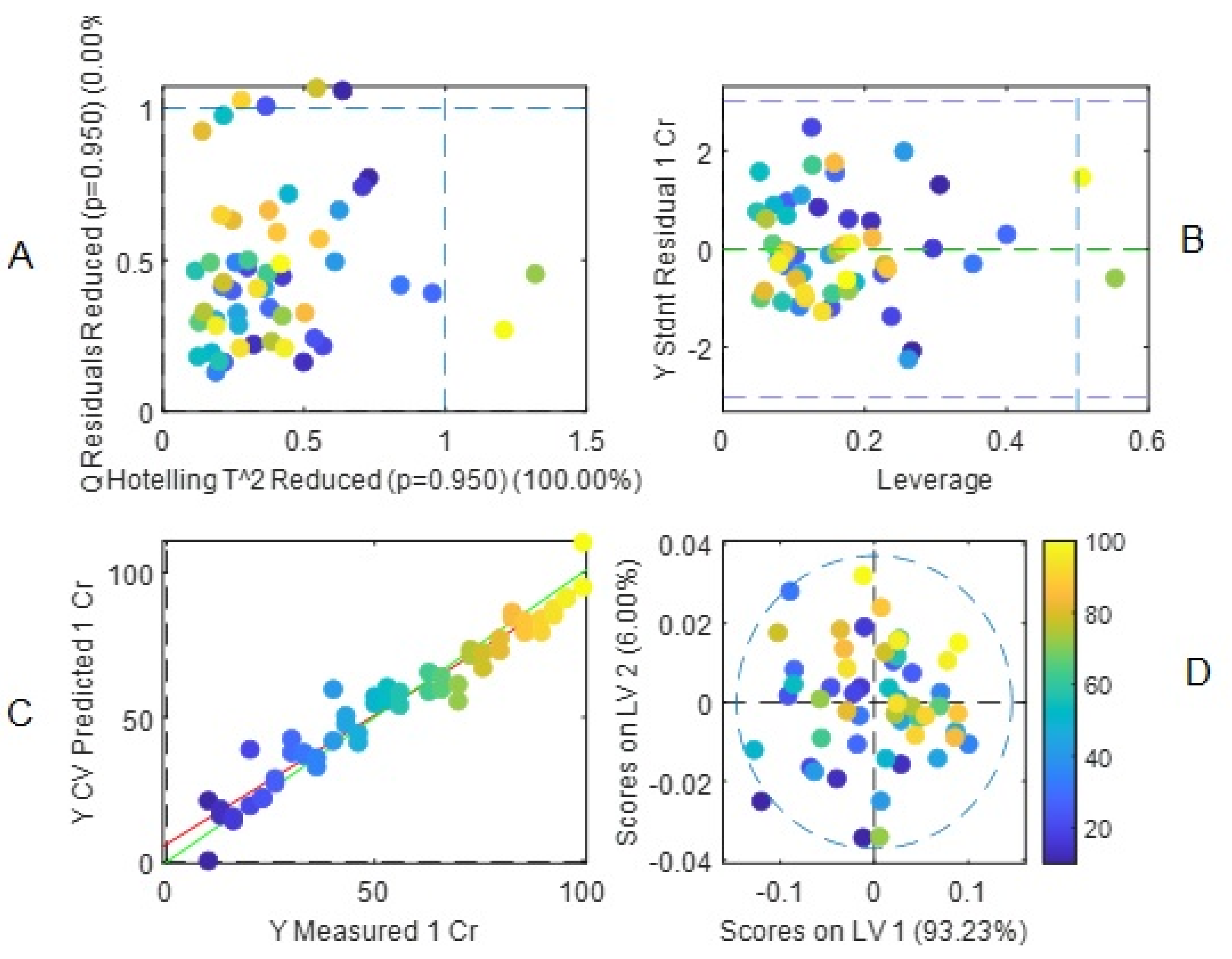 Preprints 81124 g010