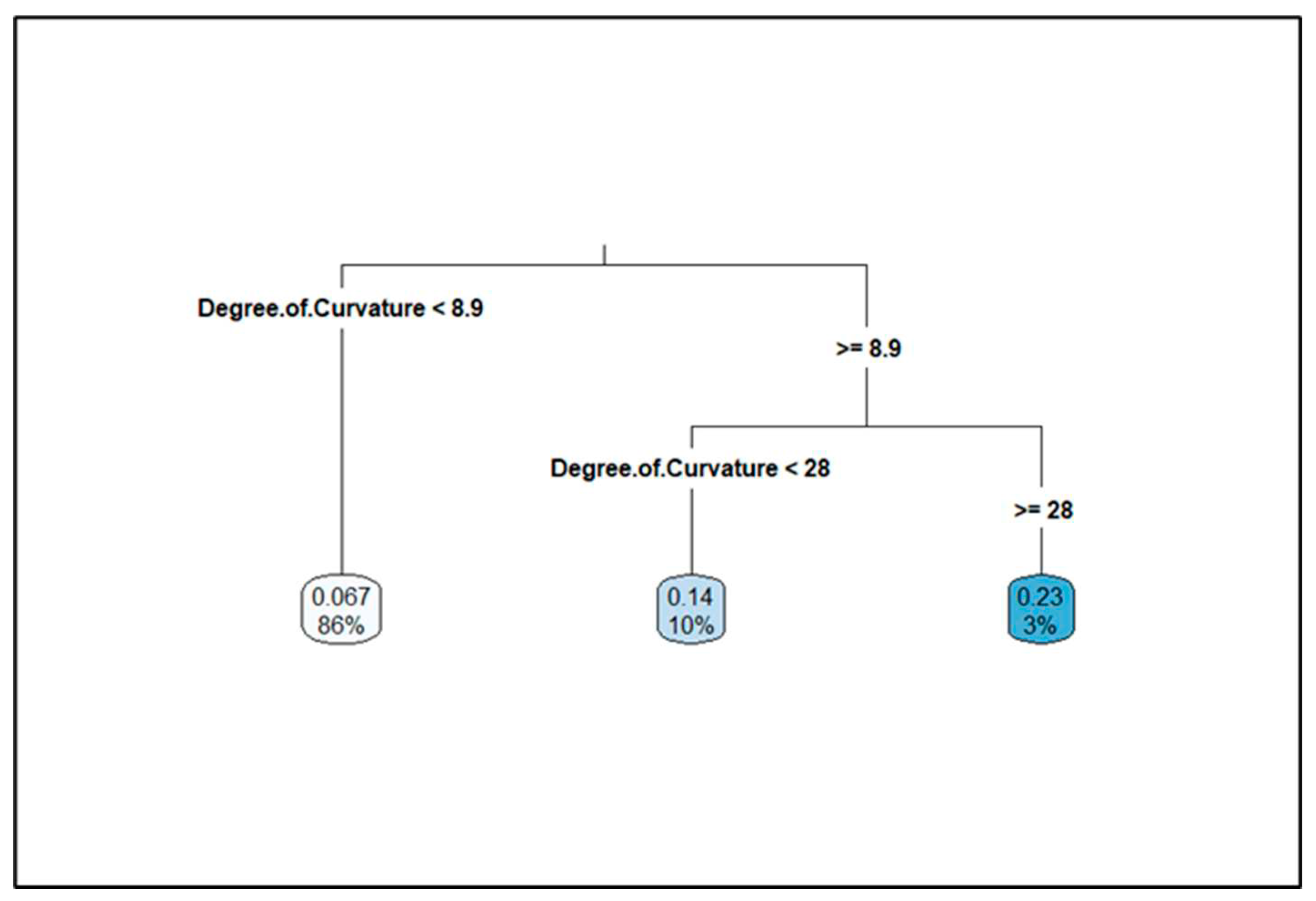 Preprints 94692 g001