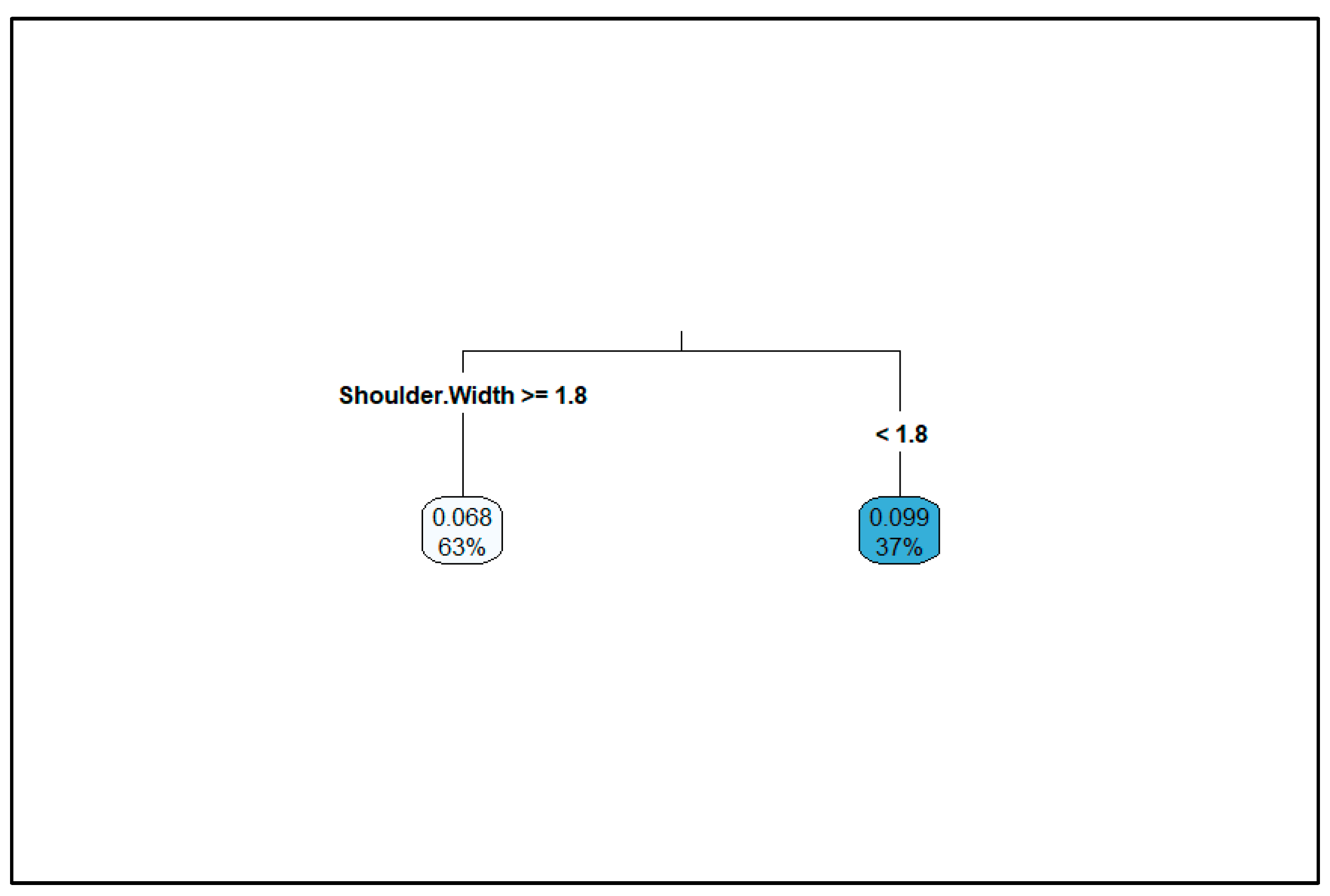 Preprints 94692 g002