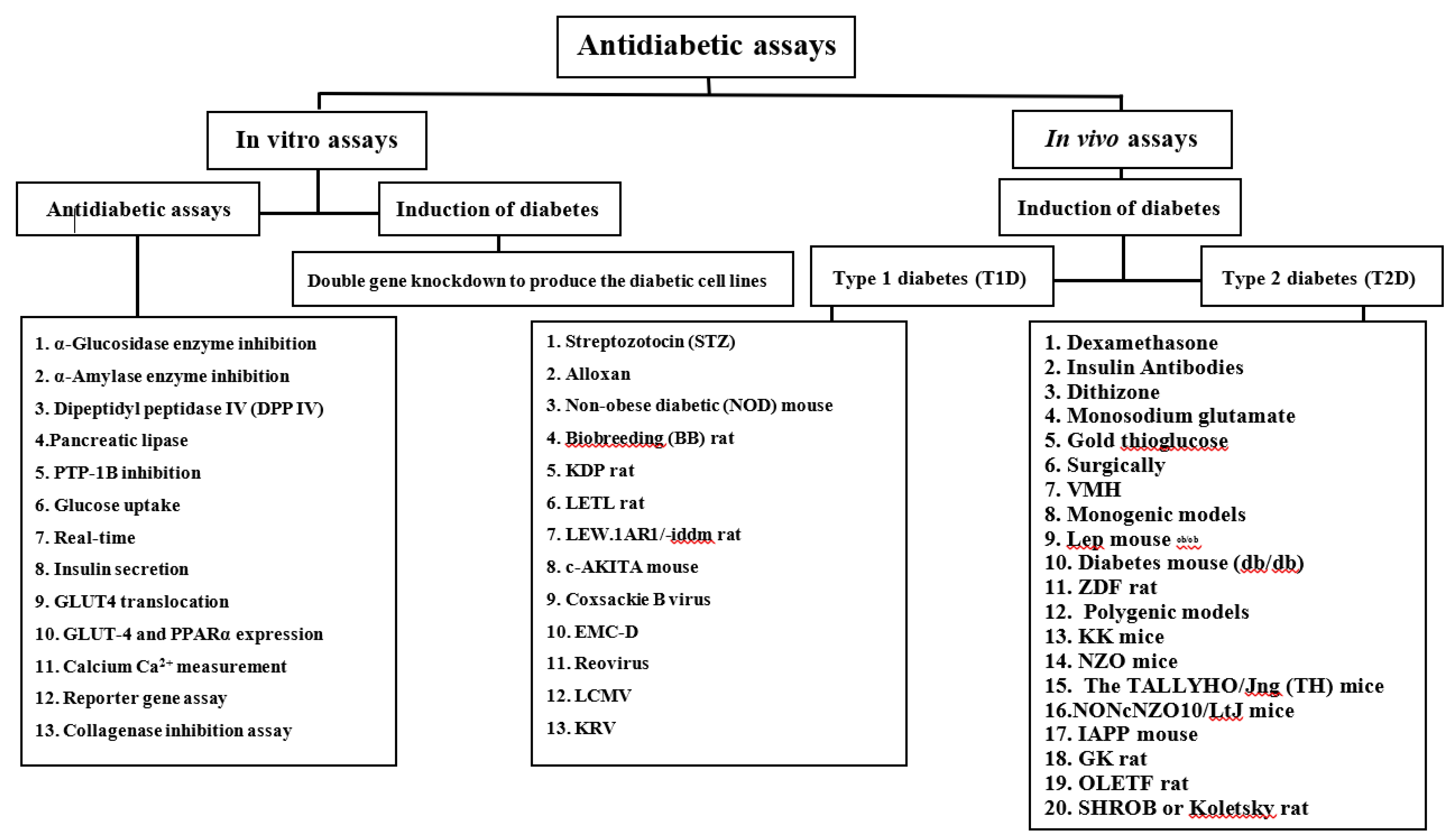 Preprints 72075 g001