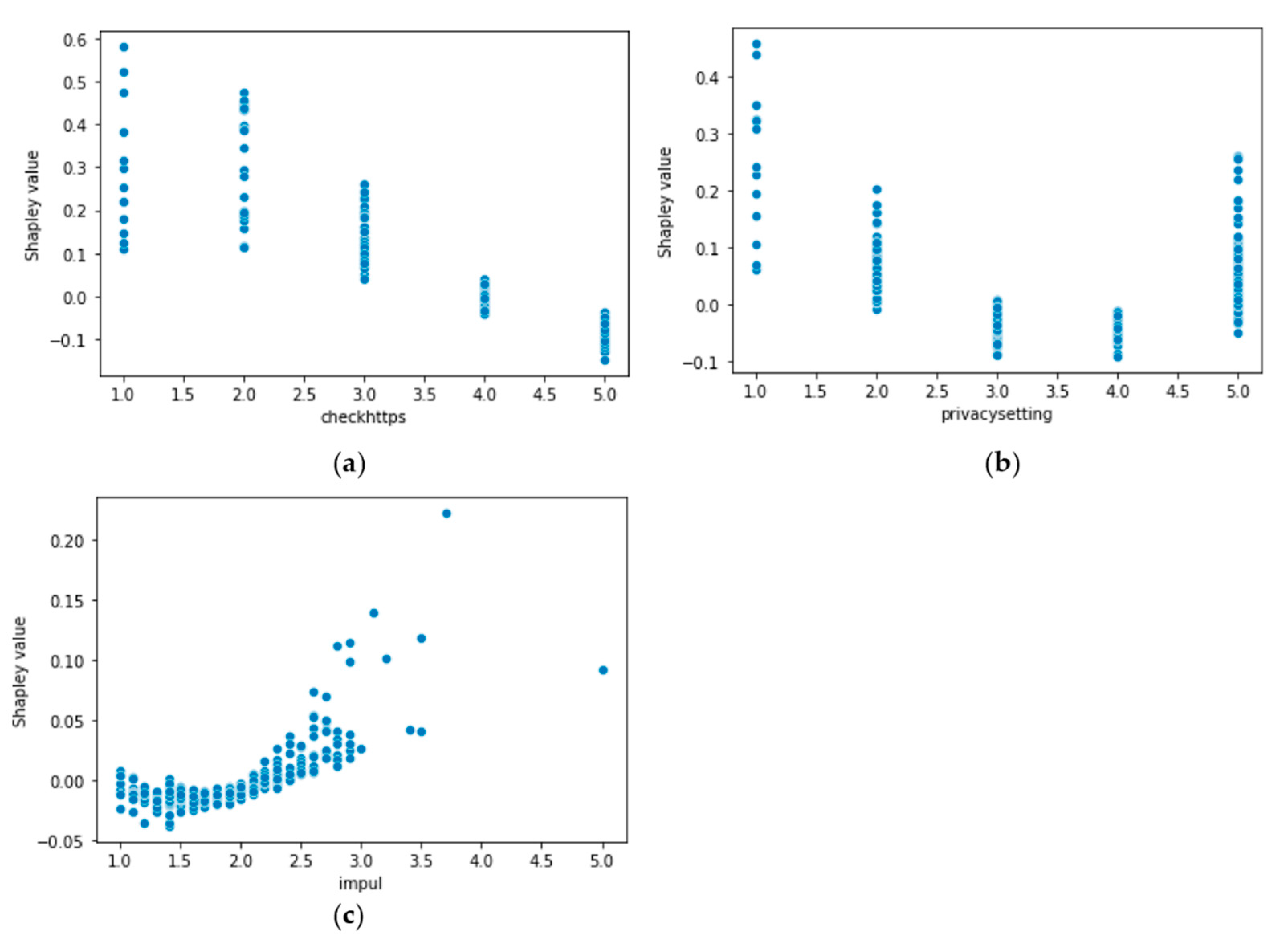 Preprints 91251 g008