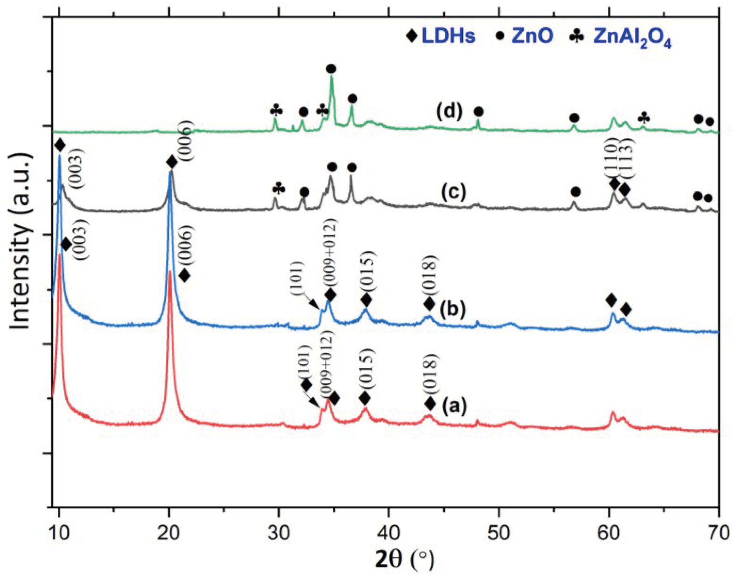 Preprints 100924 g001