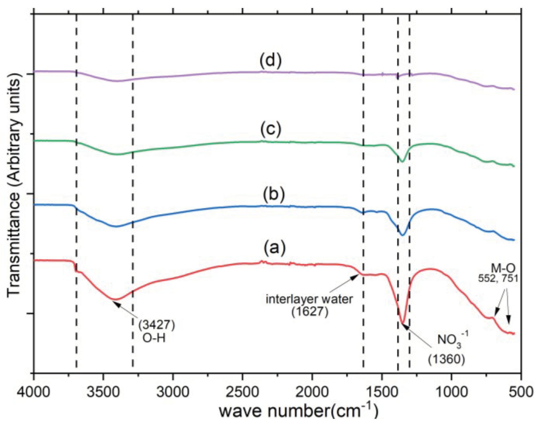 Preprints 100924 g002