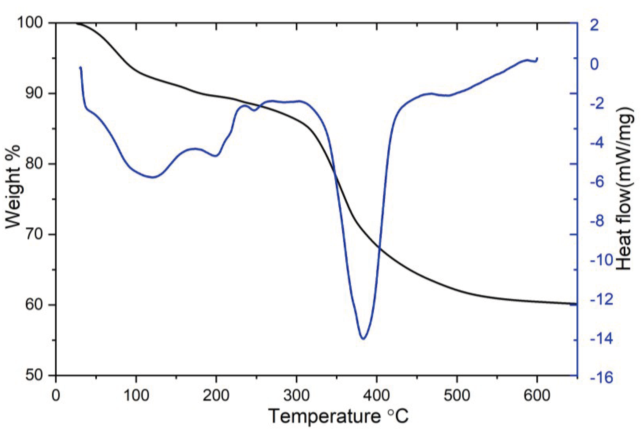 Preprints 100924 g004