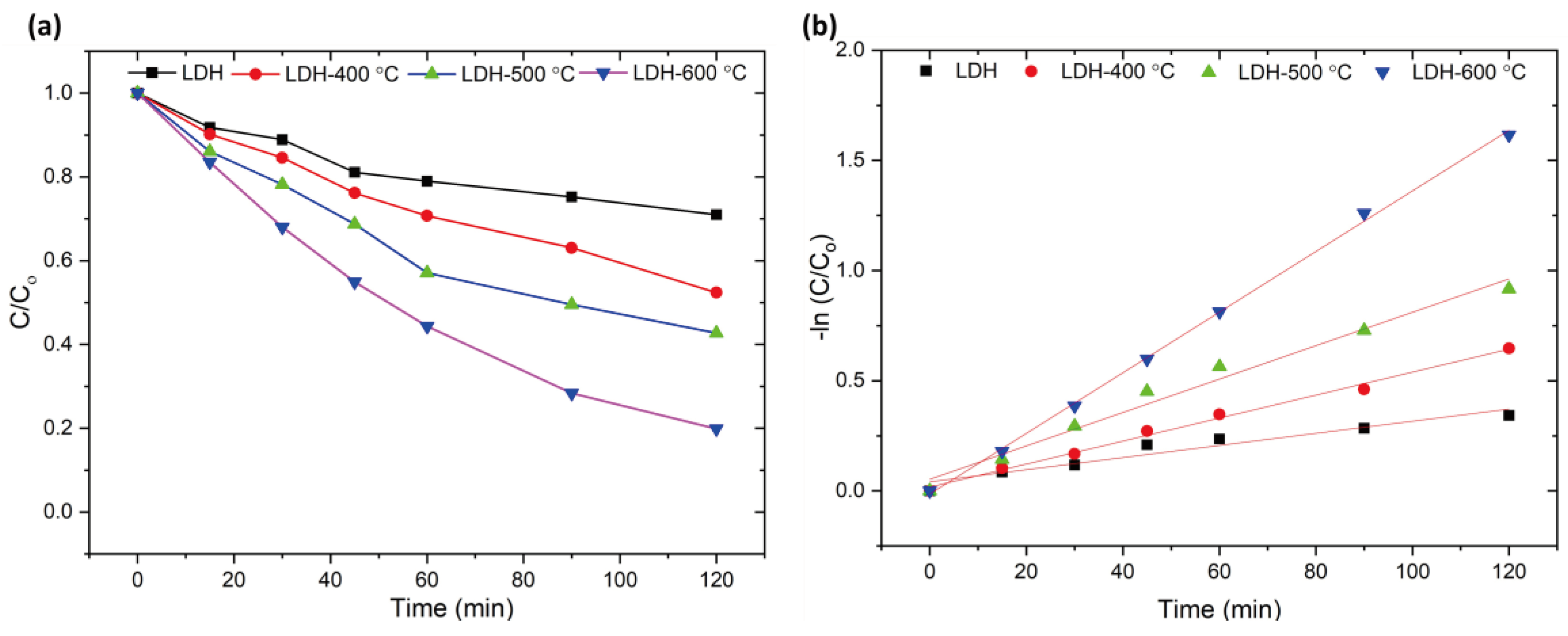 Preprints 100924 g007