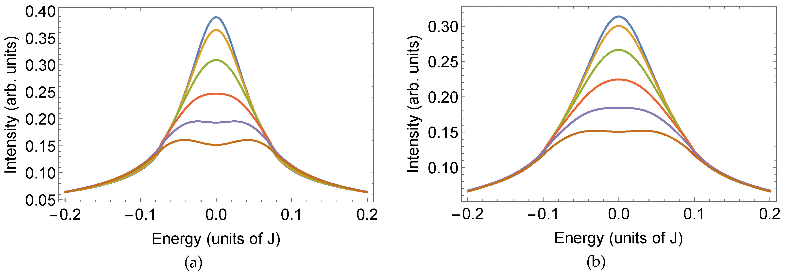 Preprints 90420 g003