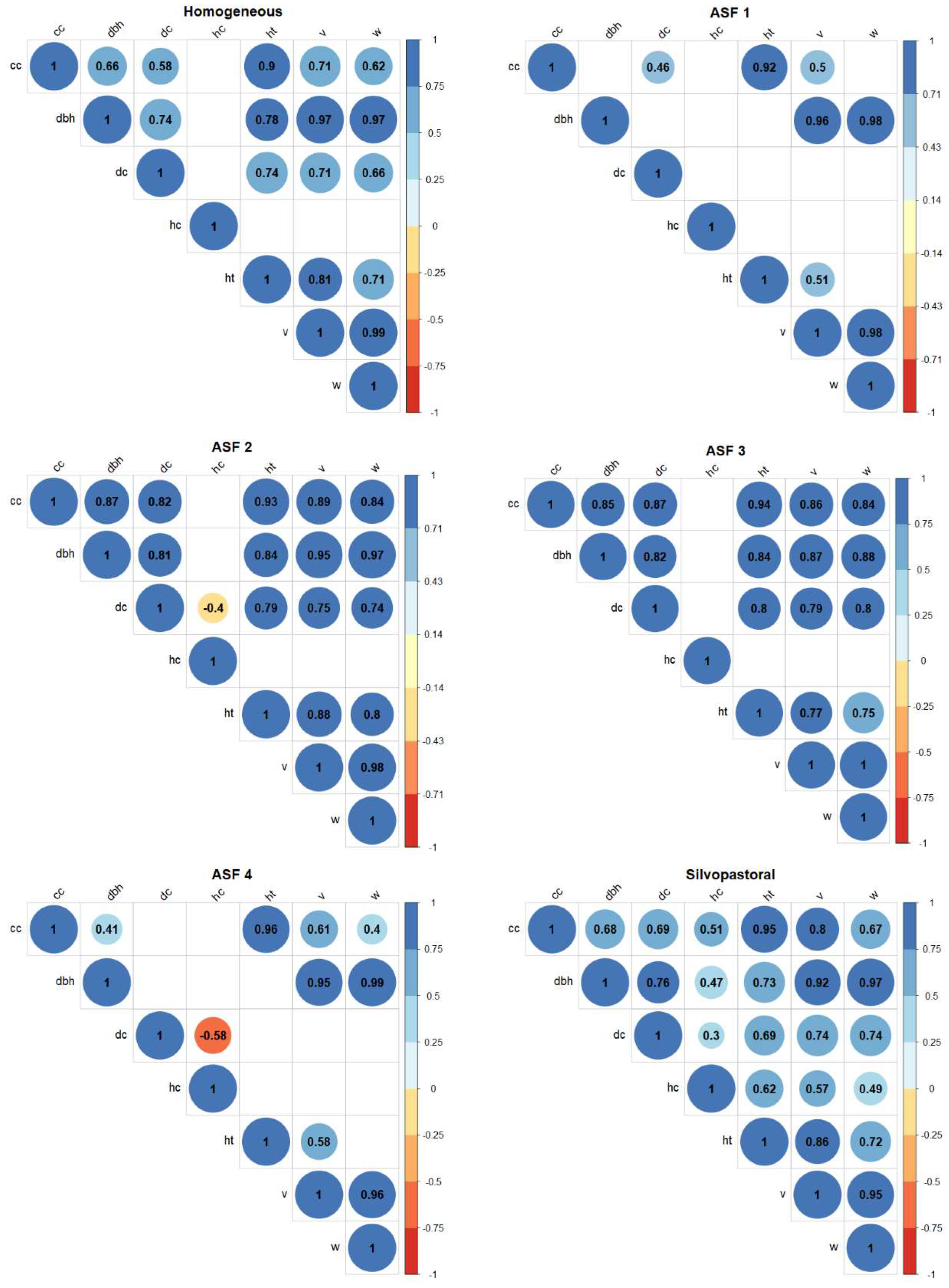 Preprints 86515 g003