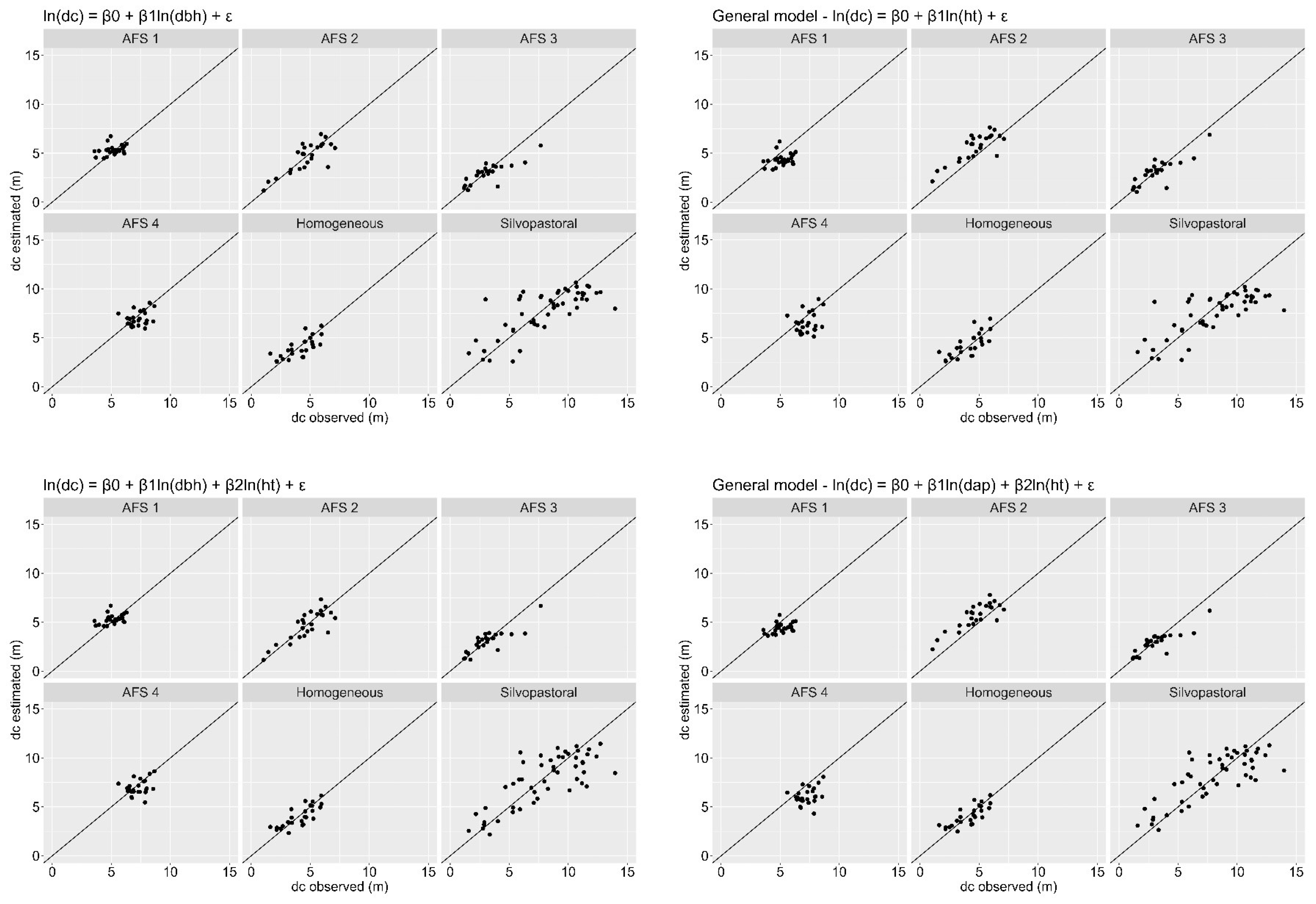 Preprints 86515 g005