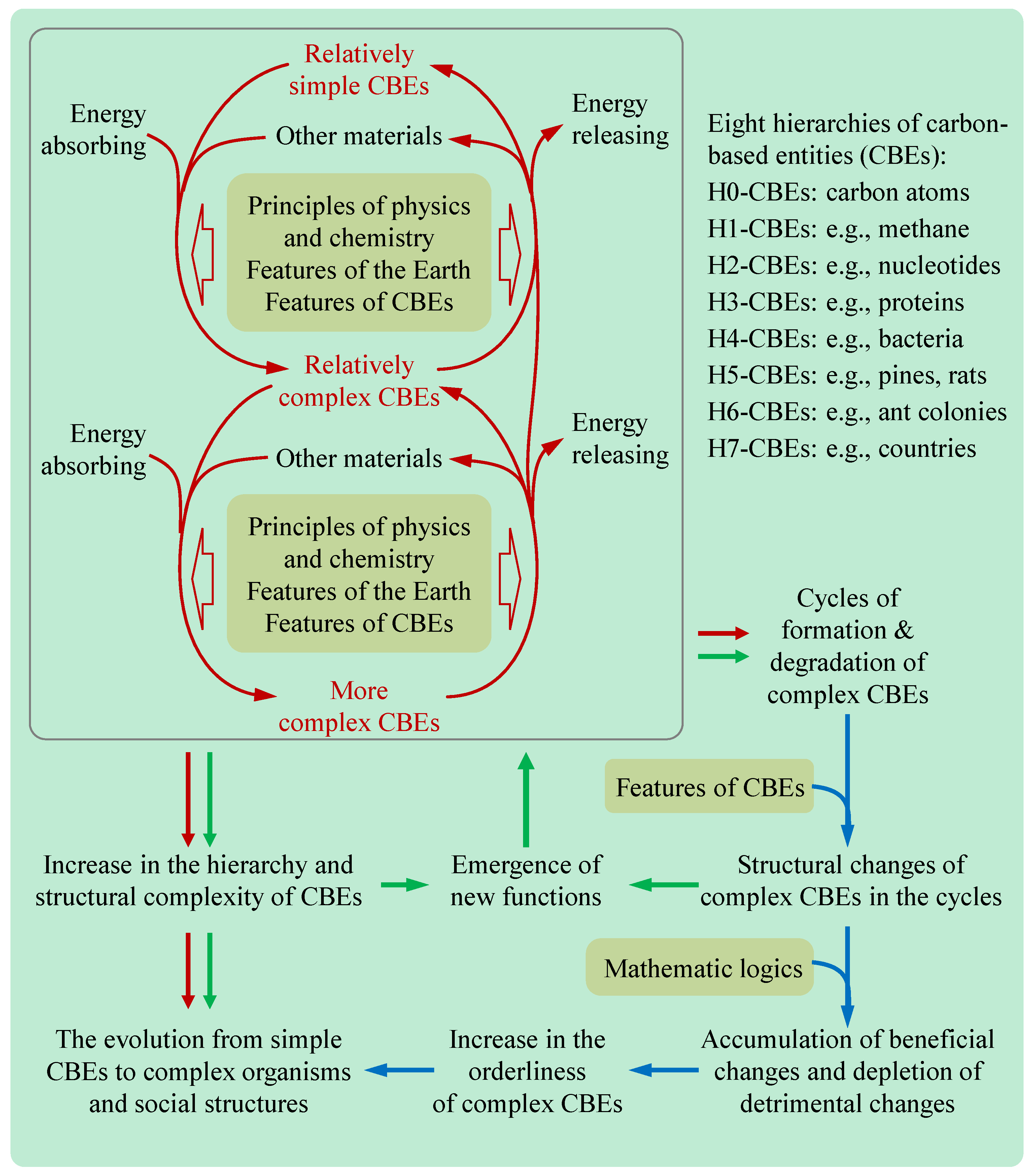 Preprints 104840 g001